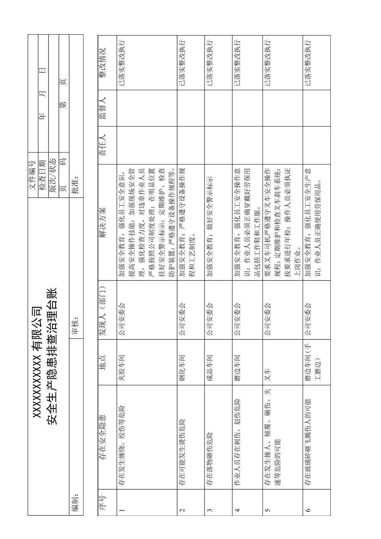 安全生产隐患排查治理台帐-模板