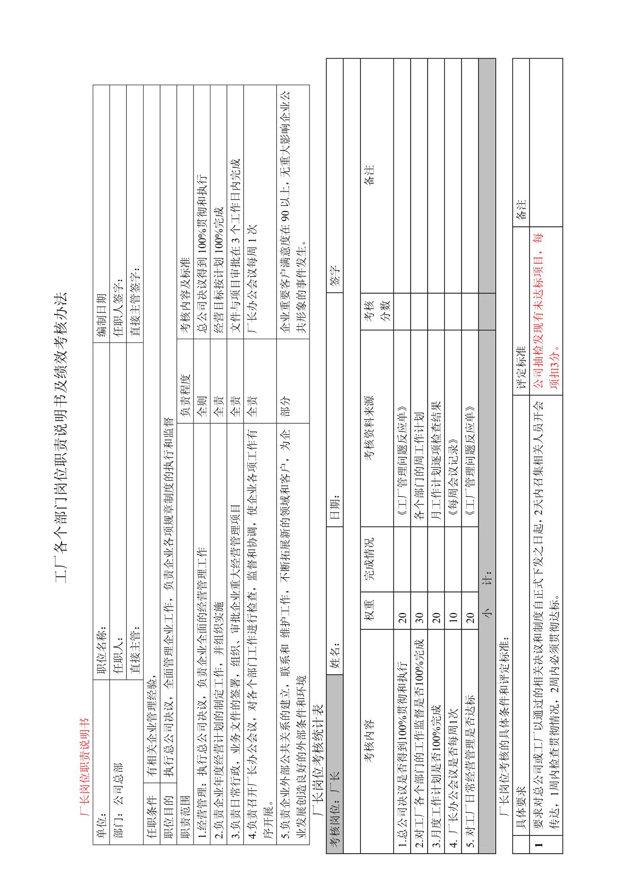 工厂各个部门岗位职责说明书及绩效考核办法
