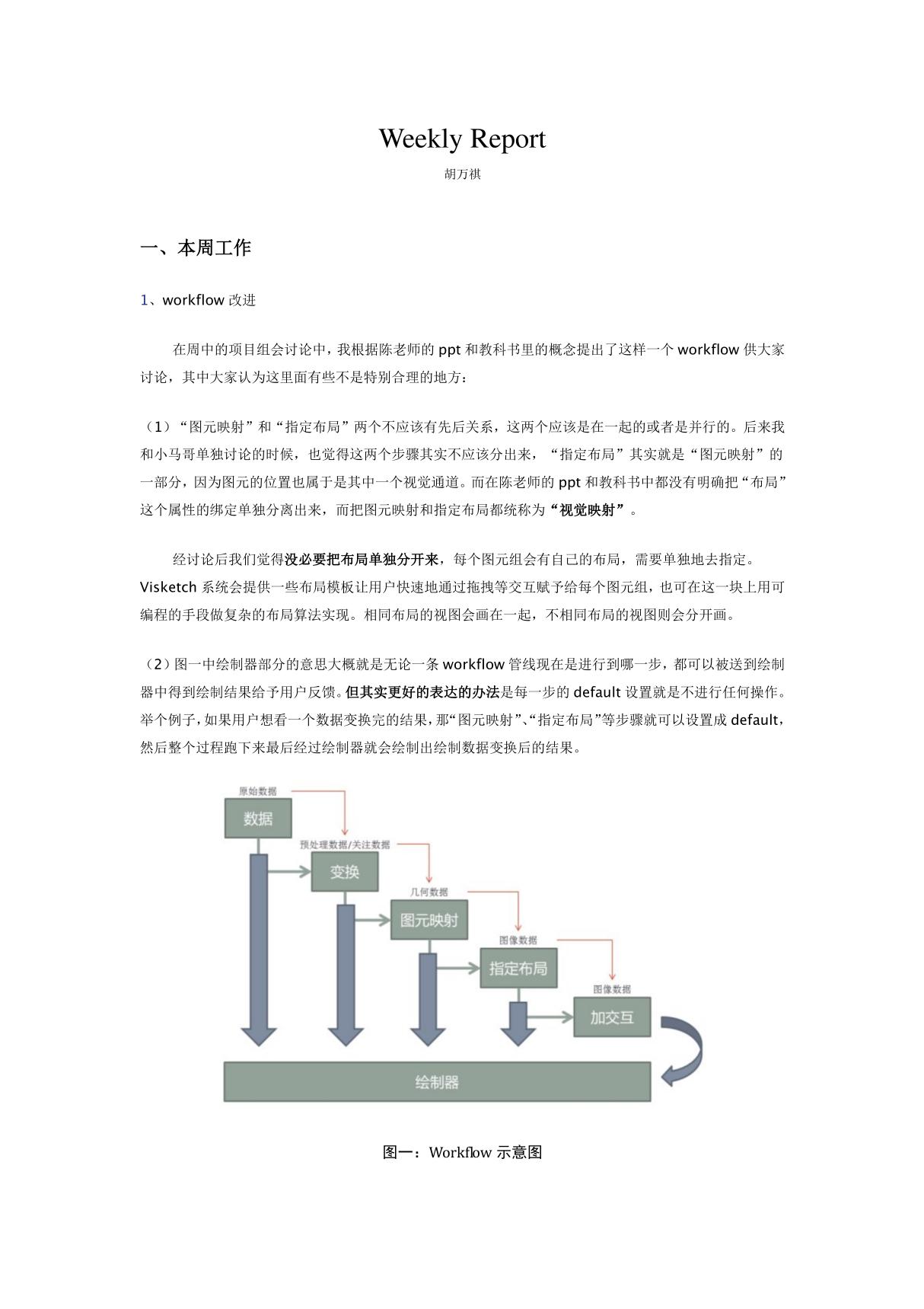 weekly report