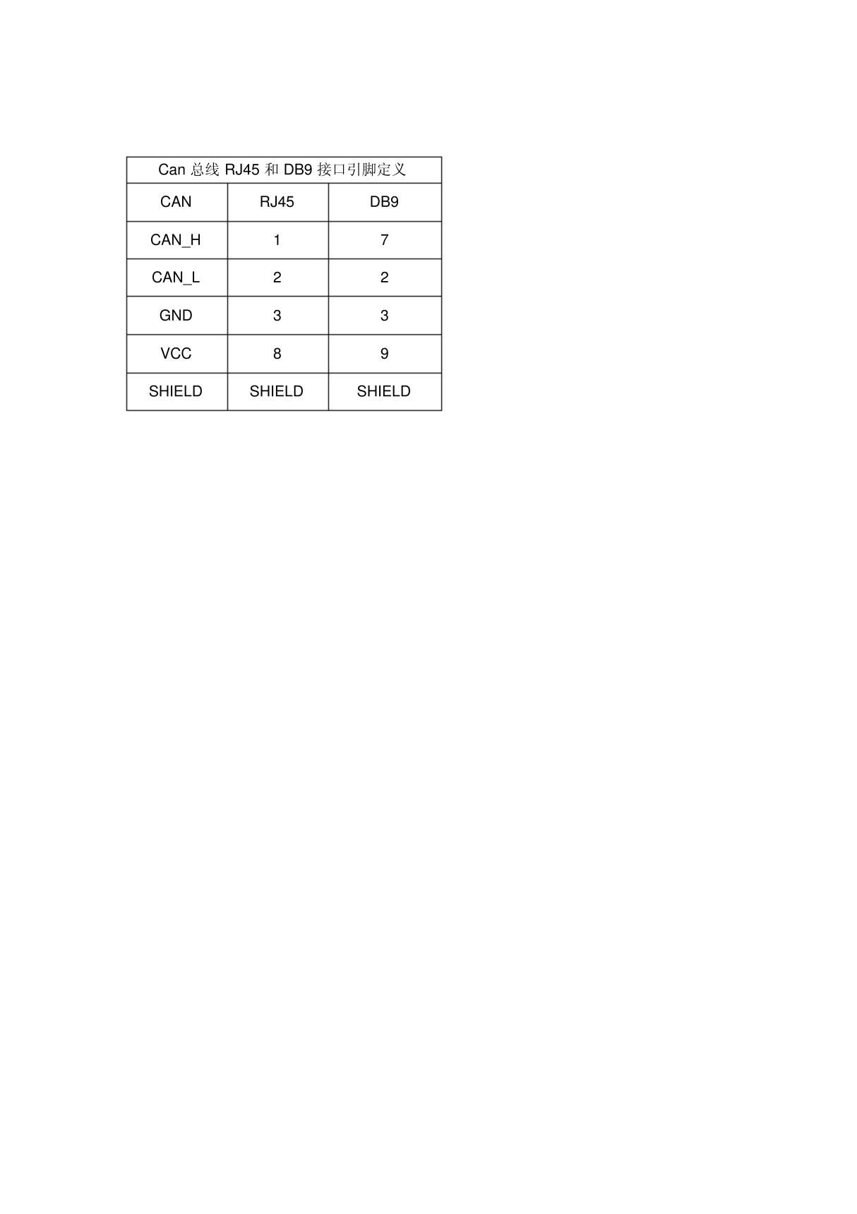 CAN总线RJ45和DB9接口引脚定义