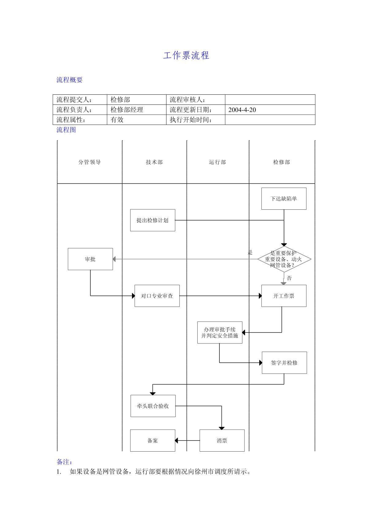 工作票流程