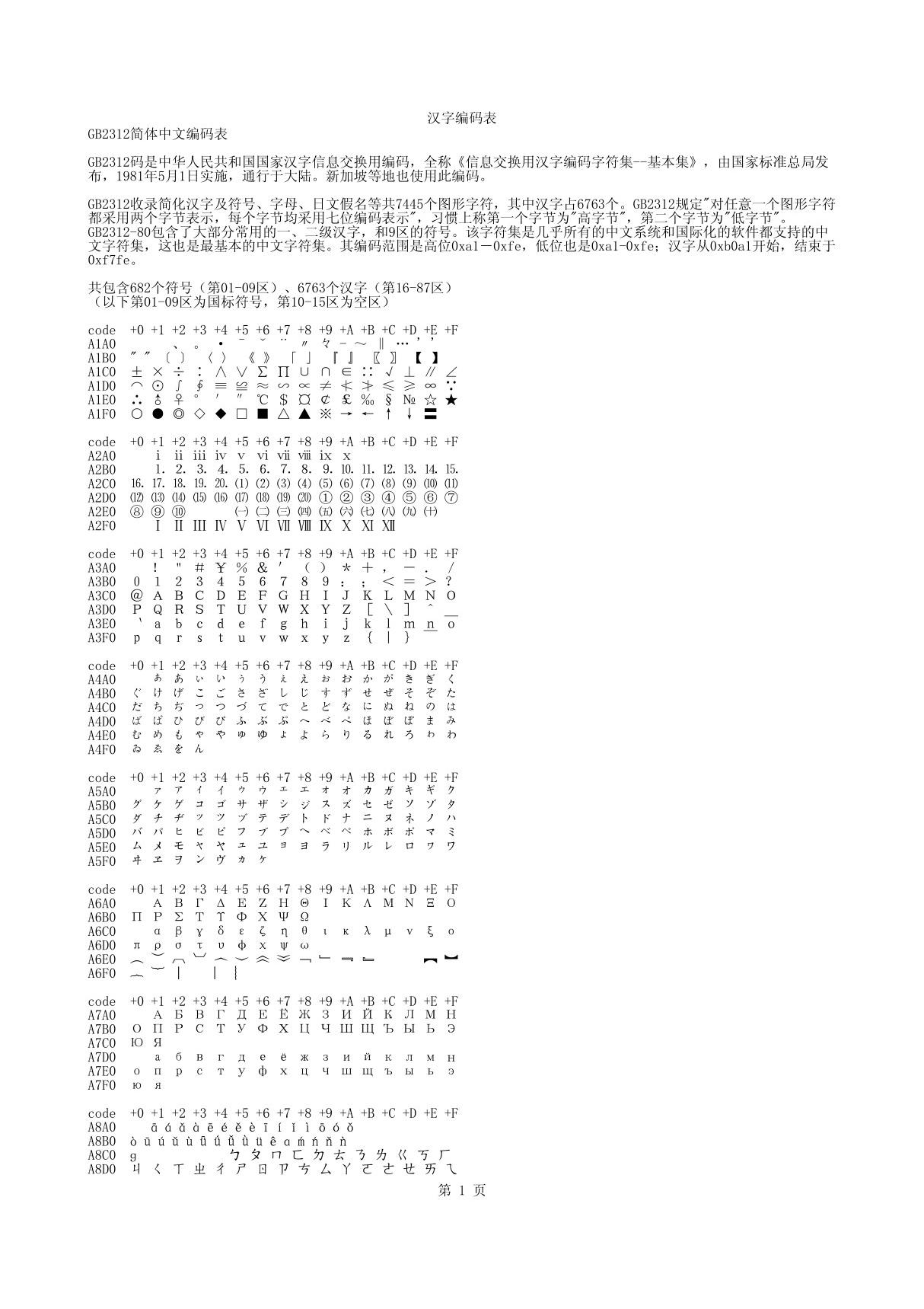 (精选)汉字编码表gb2312简体中文编码表gb2312码是中华人民共和国国家 ...