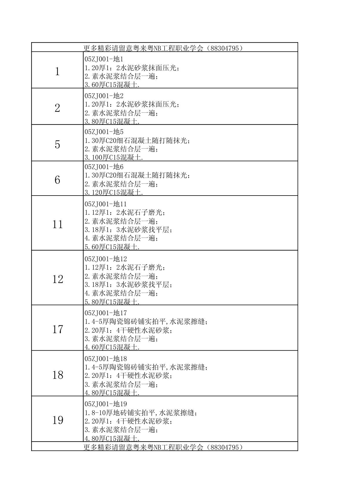 (精品)05ZJ001图集