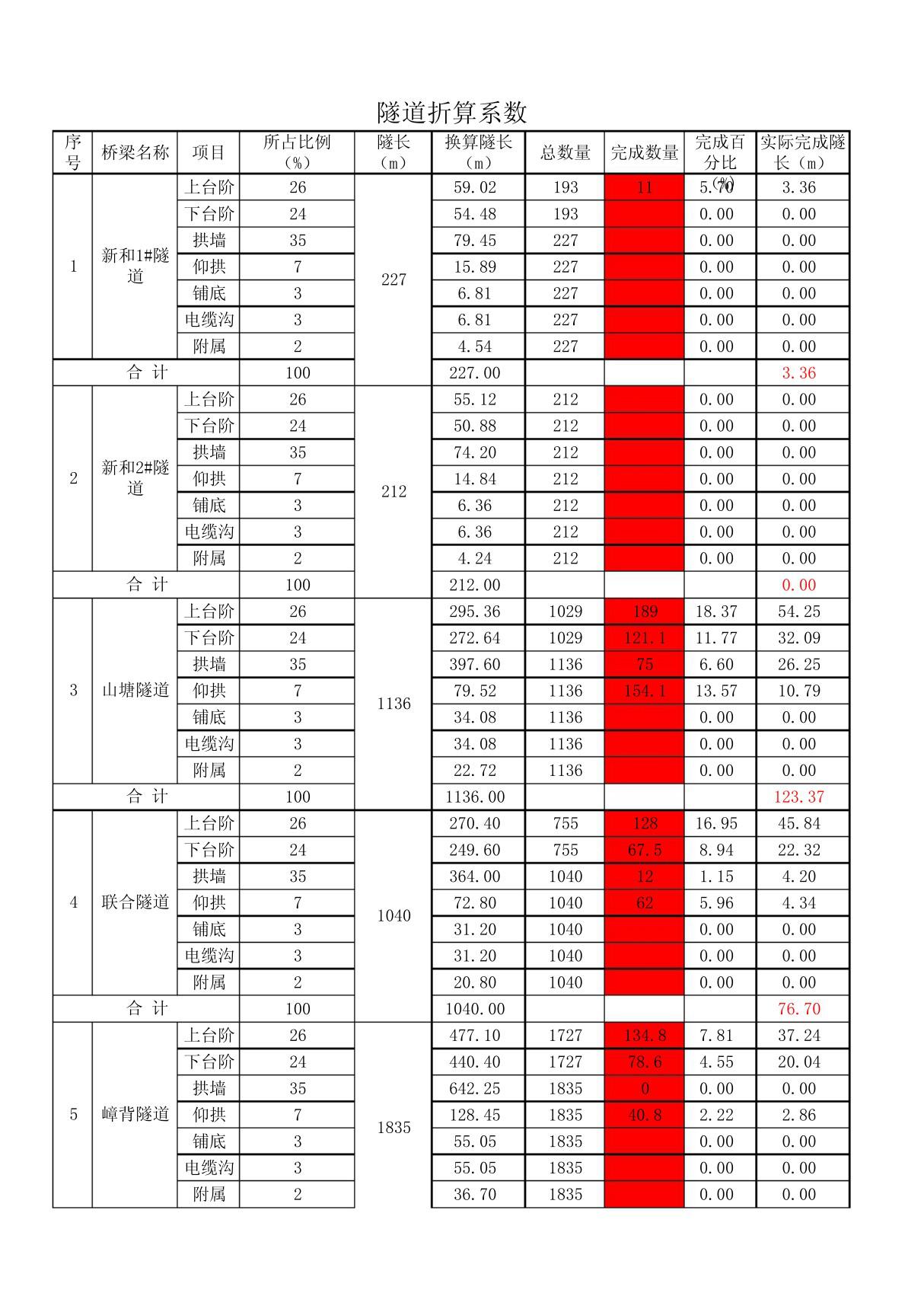 折算系数