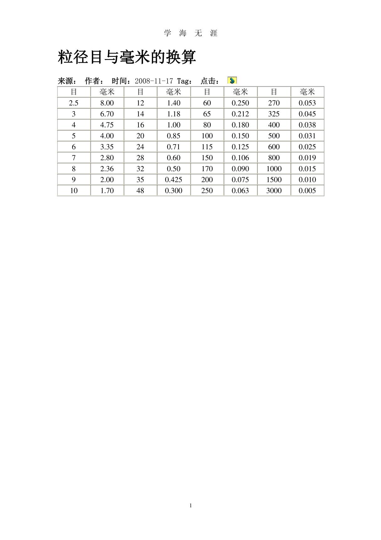 目数与毫米换算表(2020年7月整理)