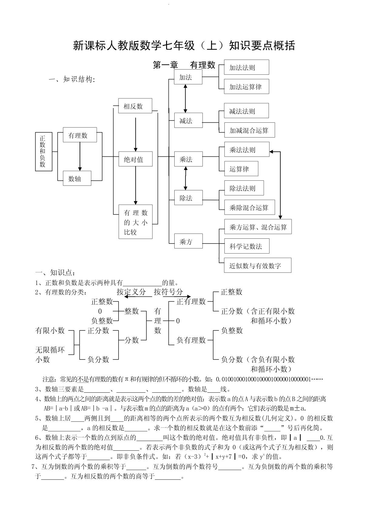 (初一数学)人教版数学七年级上复习教案PDF模版课件