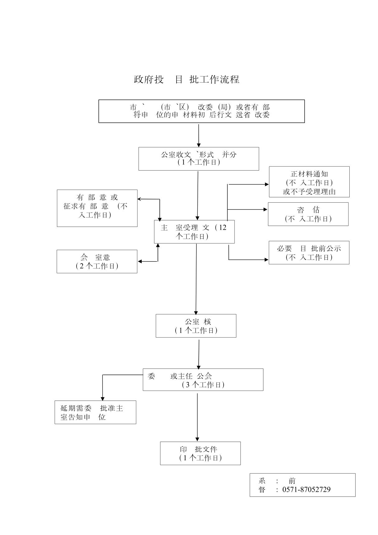 (精品)政府投资项目审批工作流程图