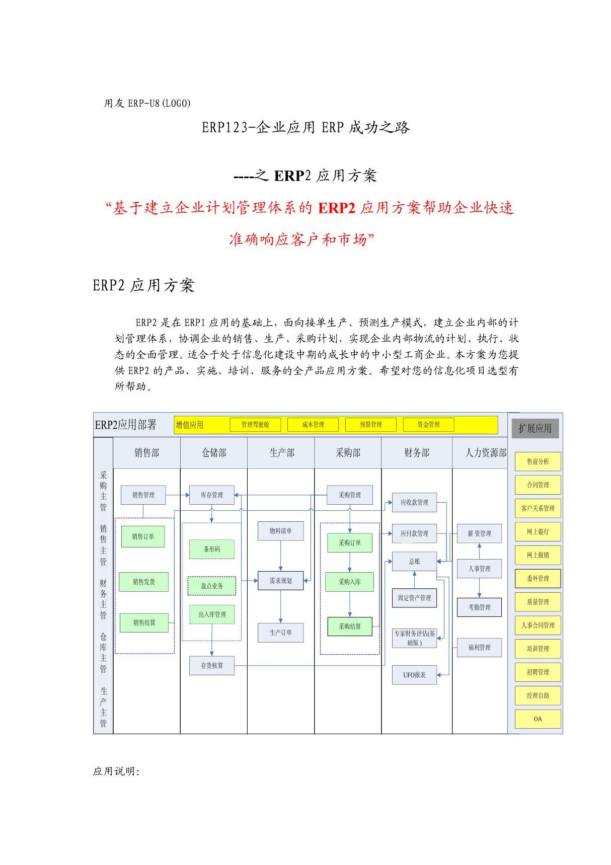 ERP应用方案ERP