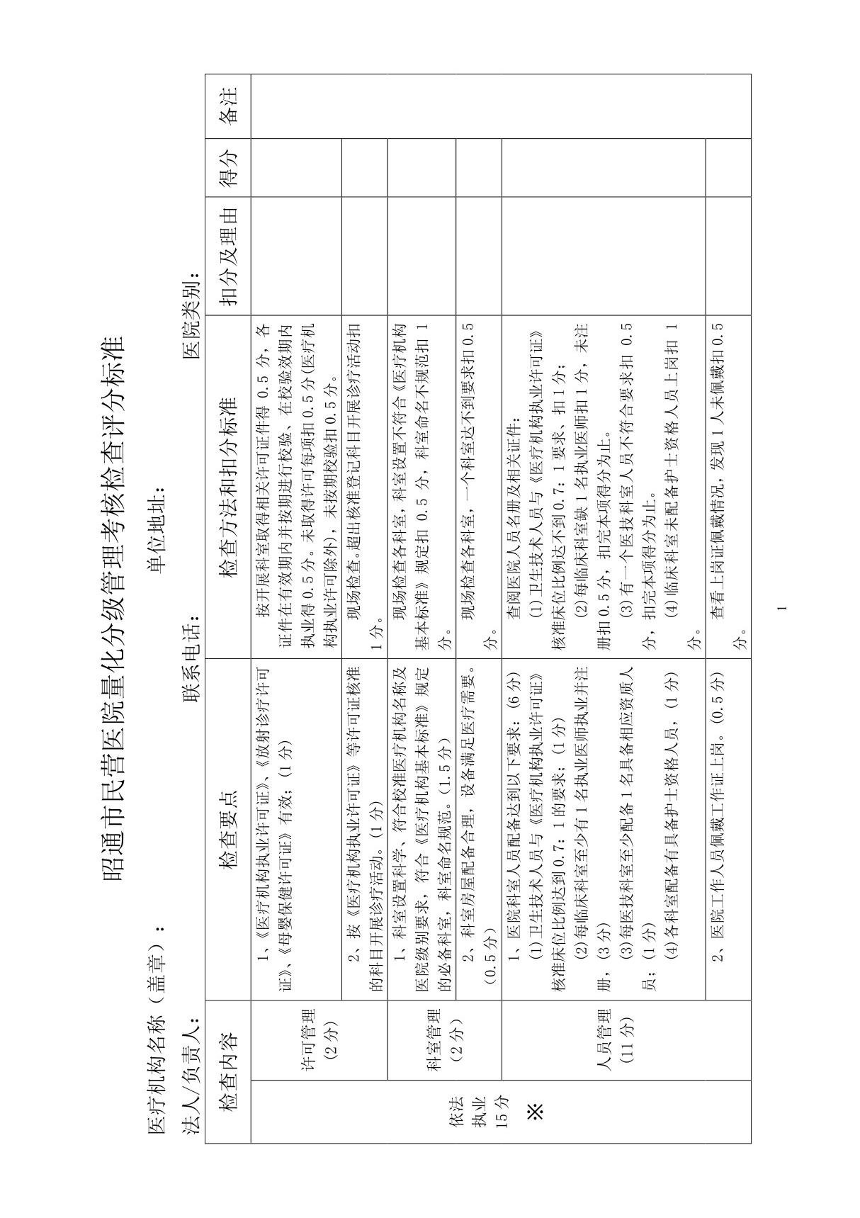 民营医院量化分级管理考核表