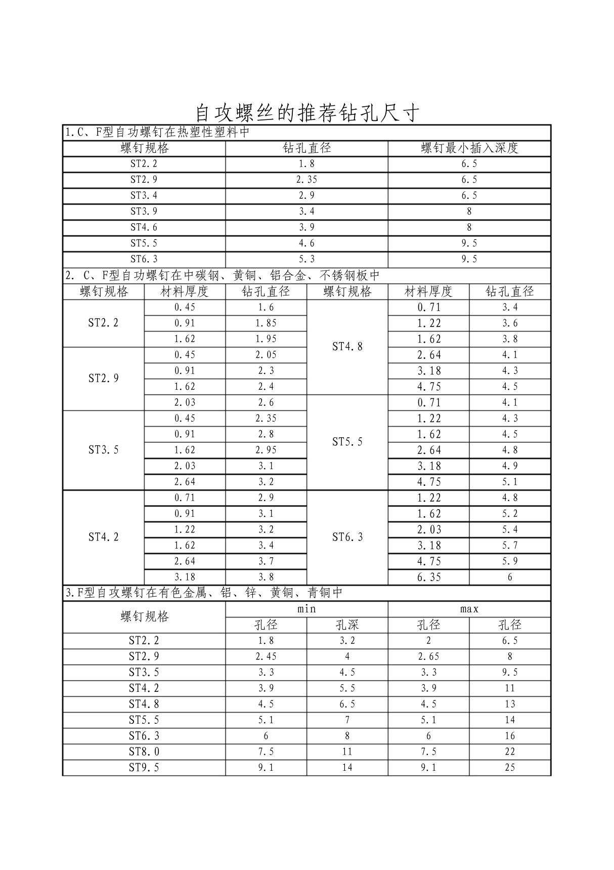 自攻螺丝钻孔尺寸对照表