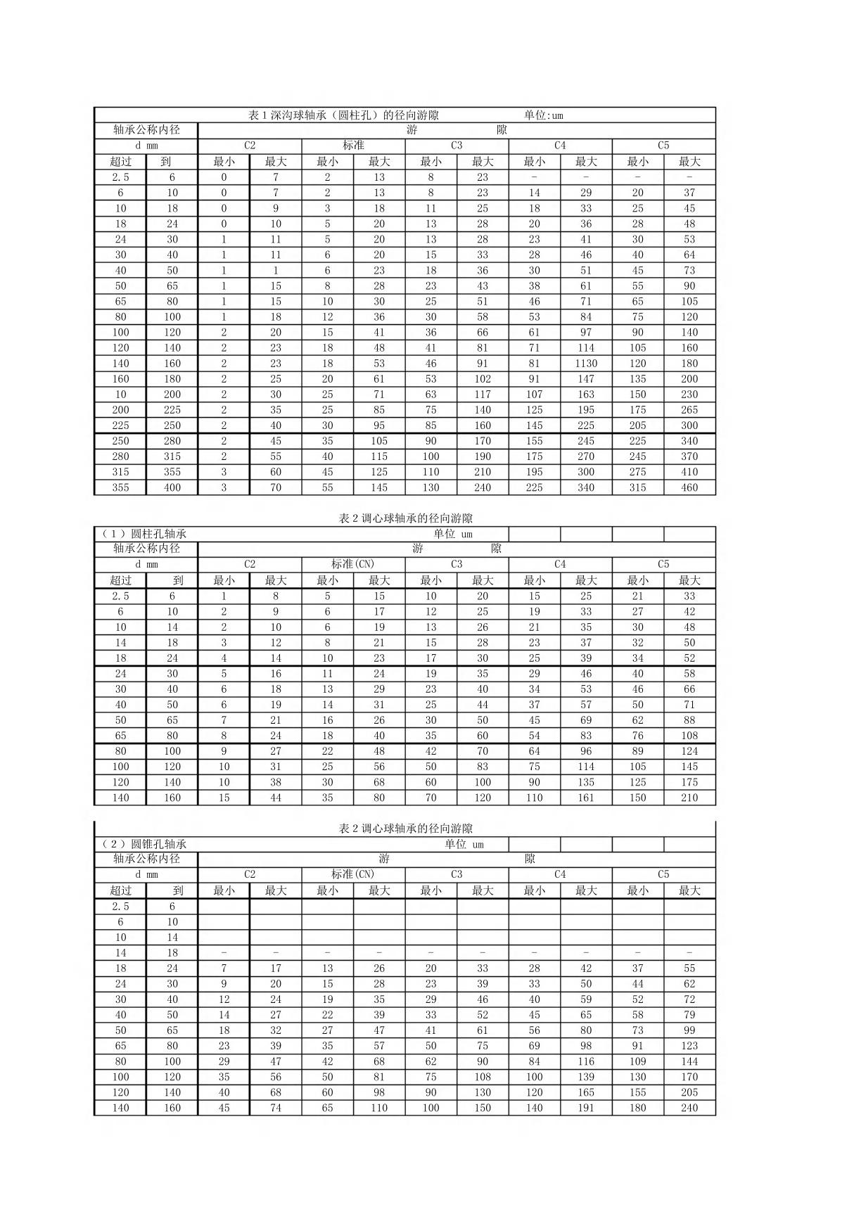 轴承游隙标准表