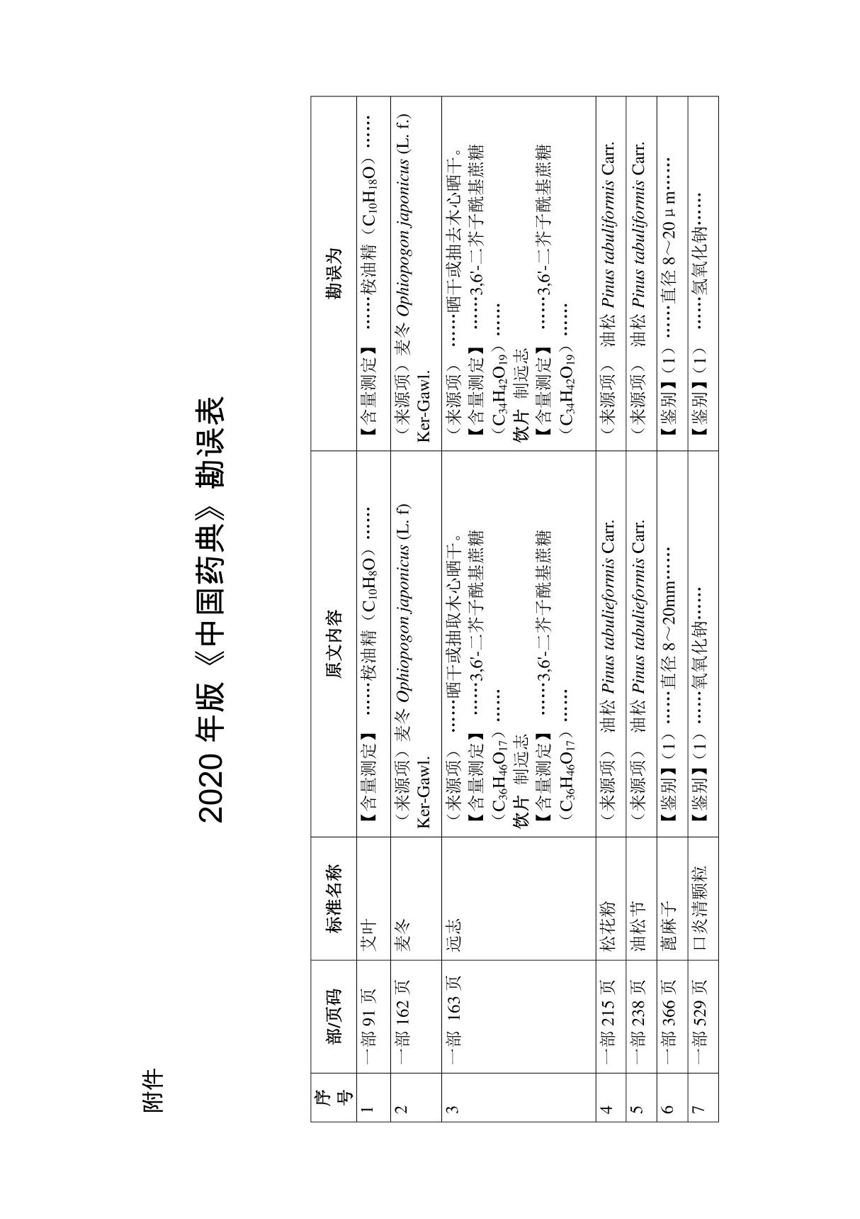 2020年版《中国药典》勘误表