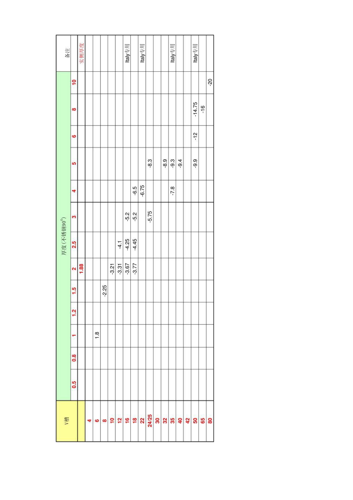 折弯系数表(常用)