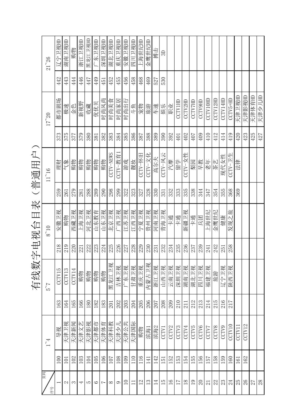 天津数字电视频道台目表