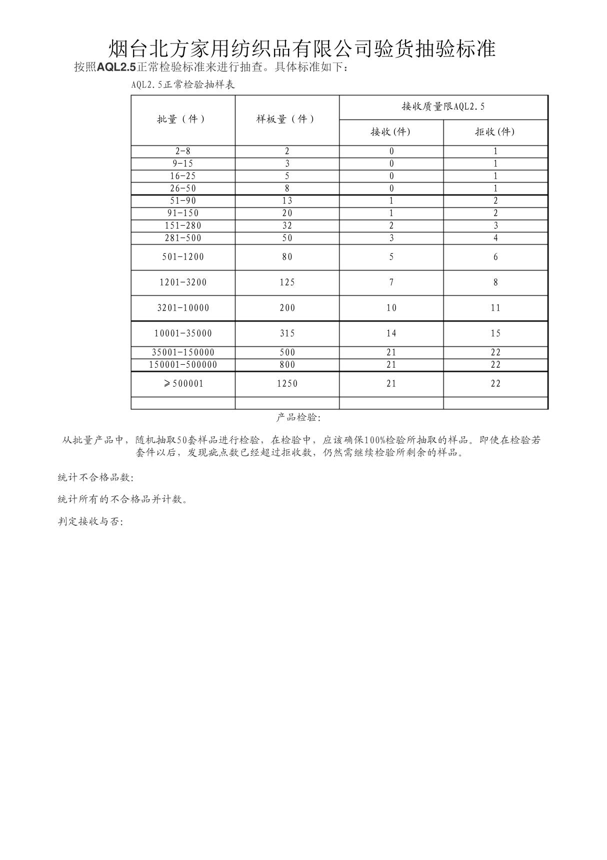 AQL2.5抽检标准