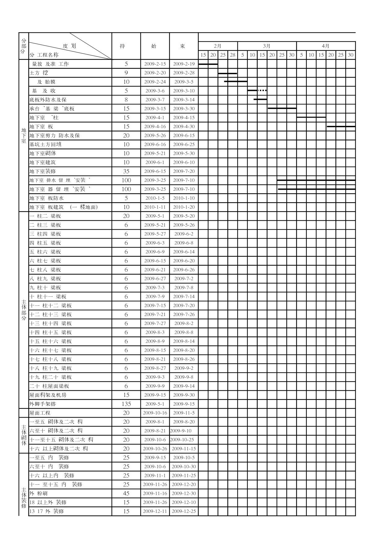 建筑工程施工总进度计划