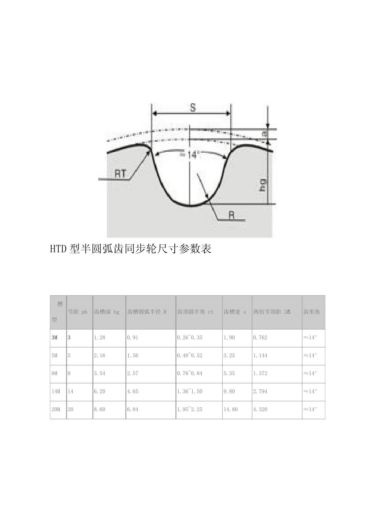 同步轮尺寸参数表