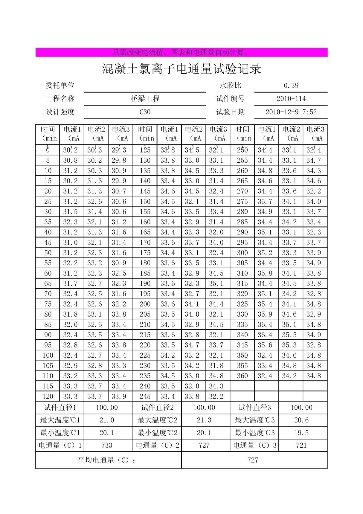 电通量