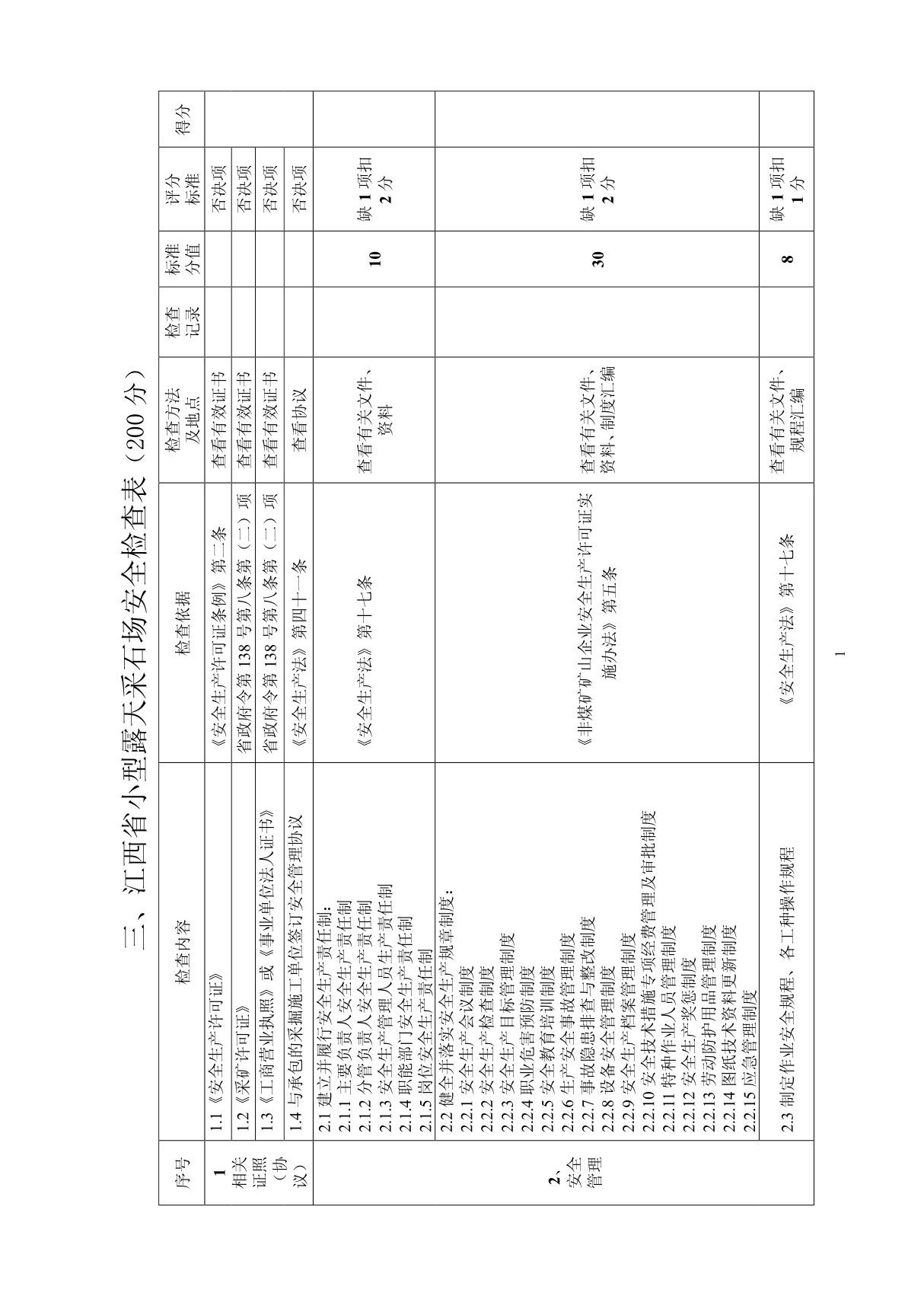 小型采石场安全检查表