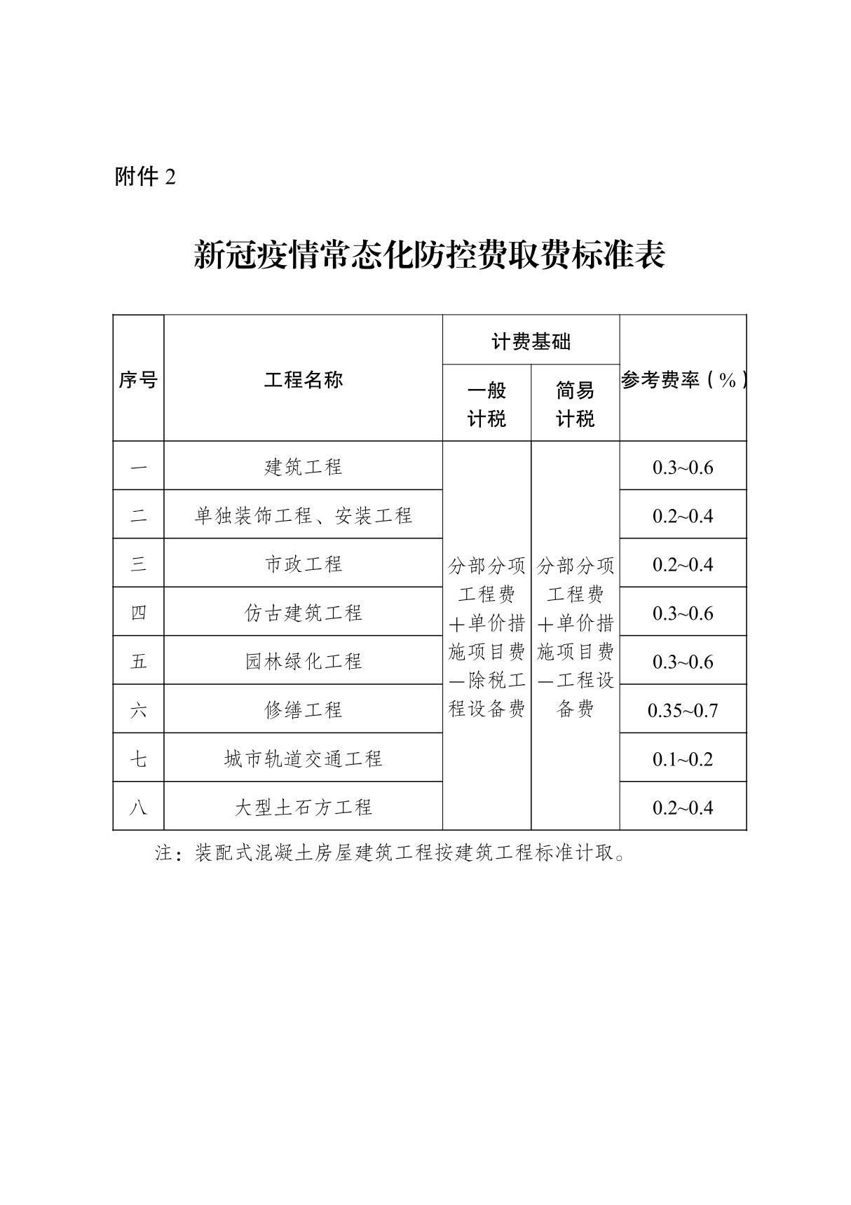 新冠疫情常态化防控费取费标准表