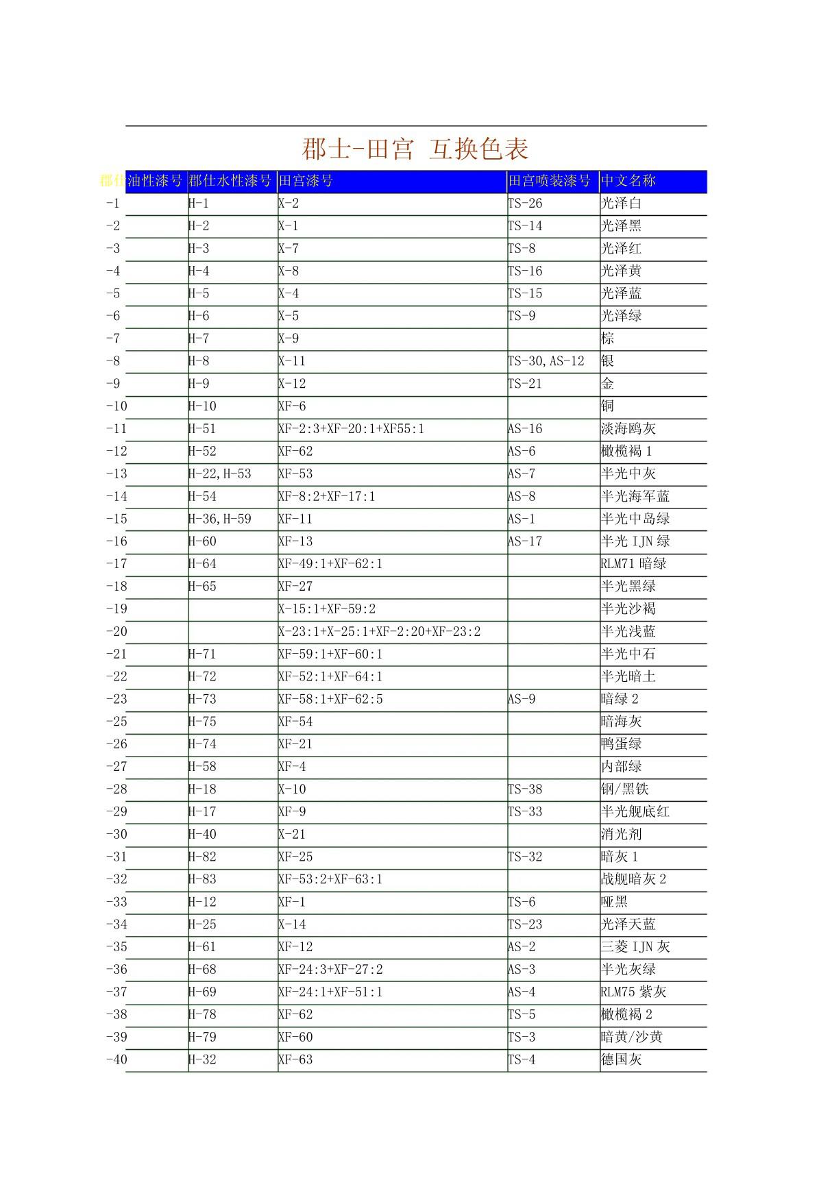 郡士-田宫 互换色表