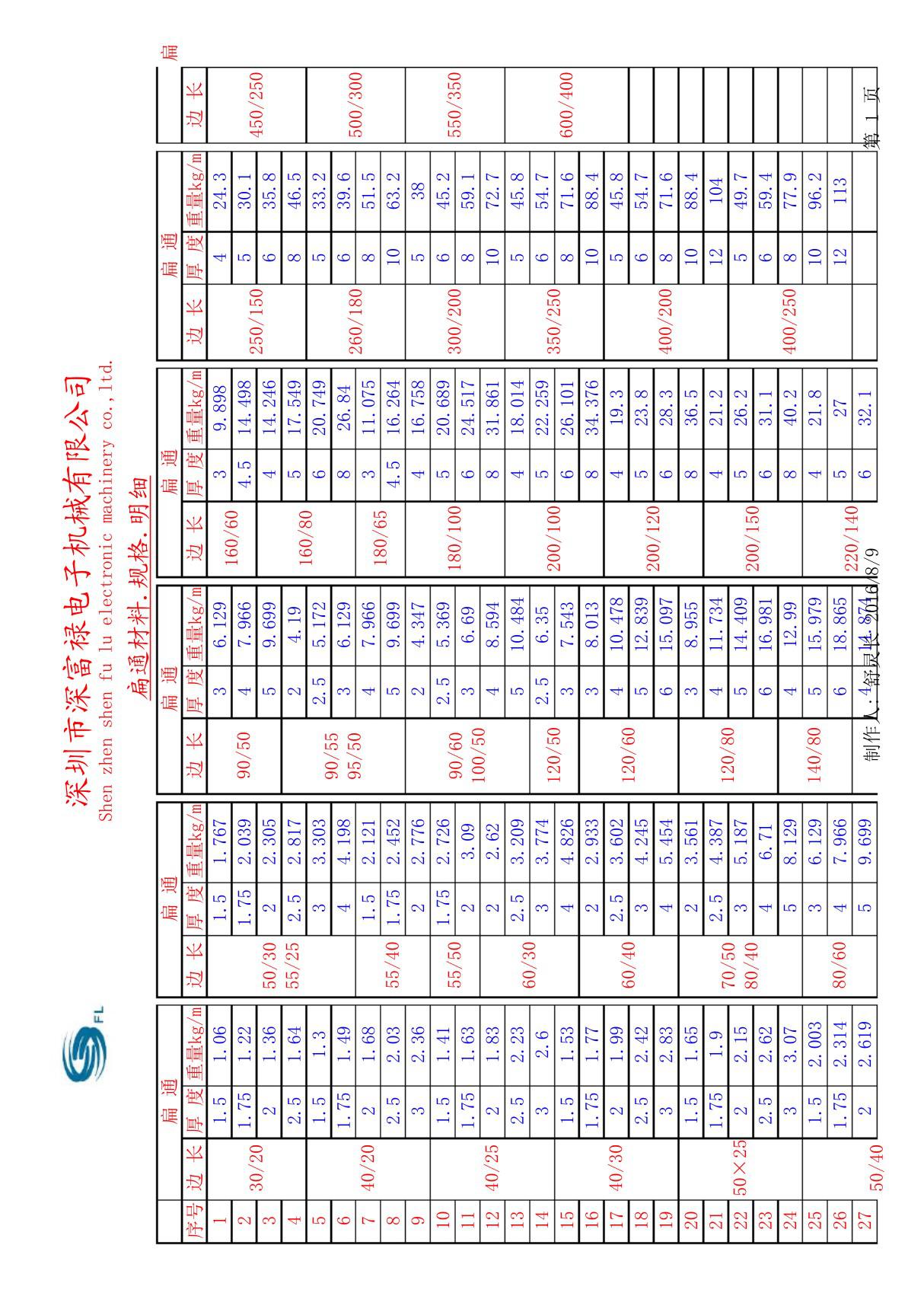 扁通材料各种规格大全