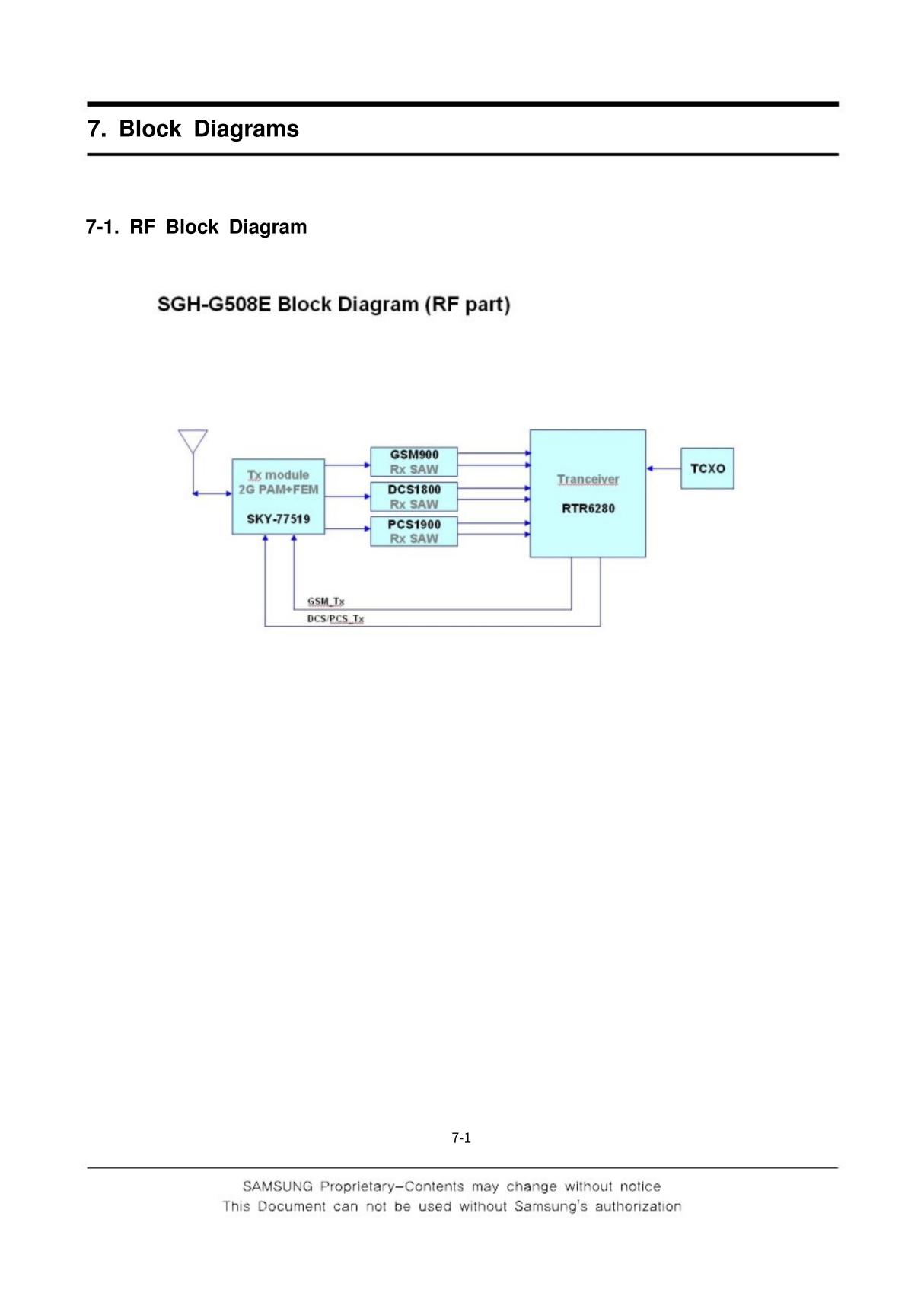 Block Diagram