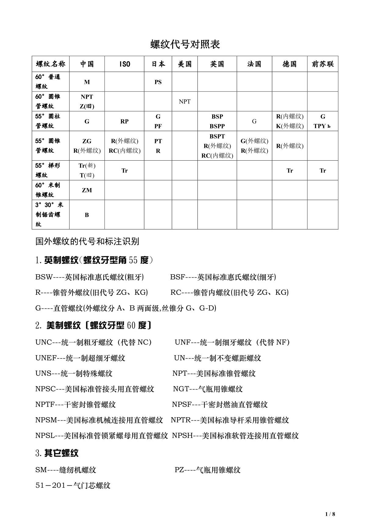 螺纹符号尺寸公差对照表(pdf 页)