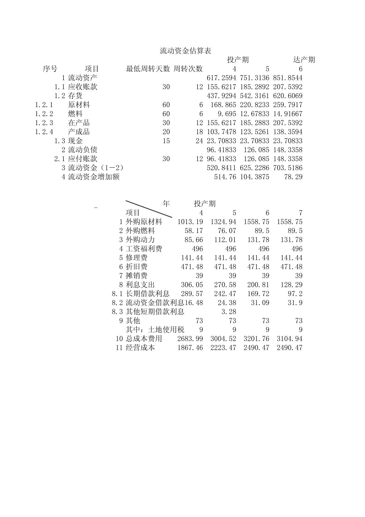 流动资金估算表