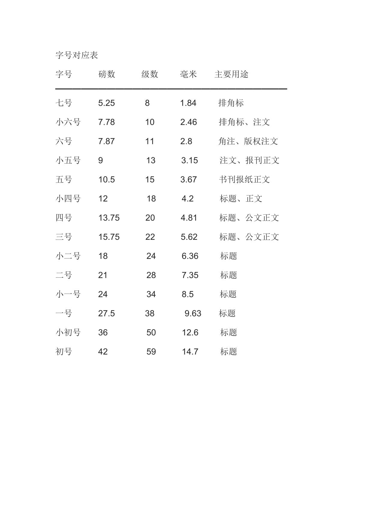 字号对应表