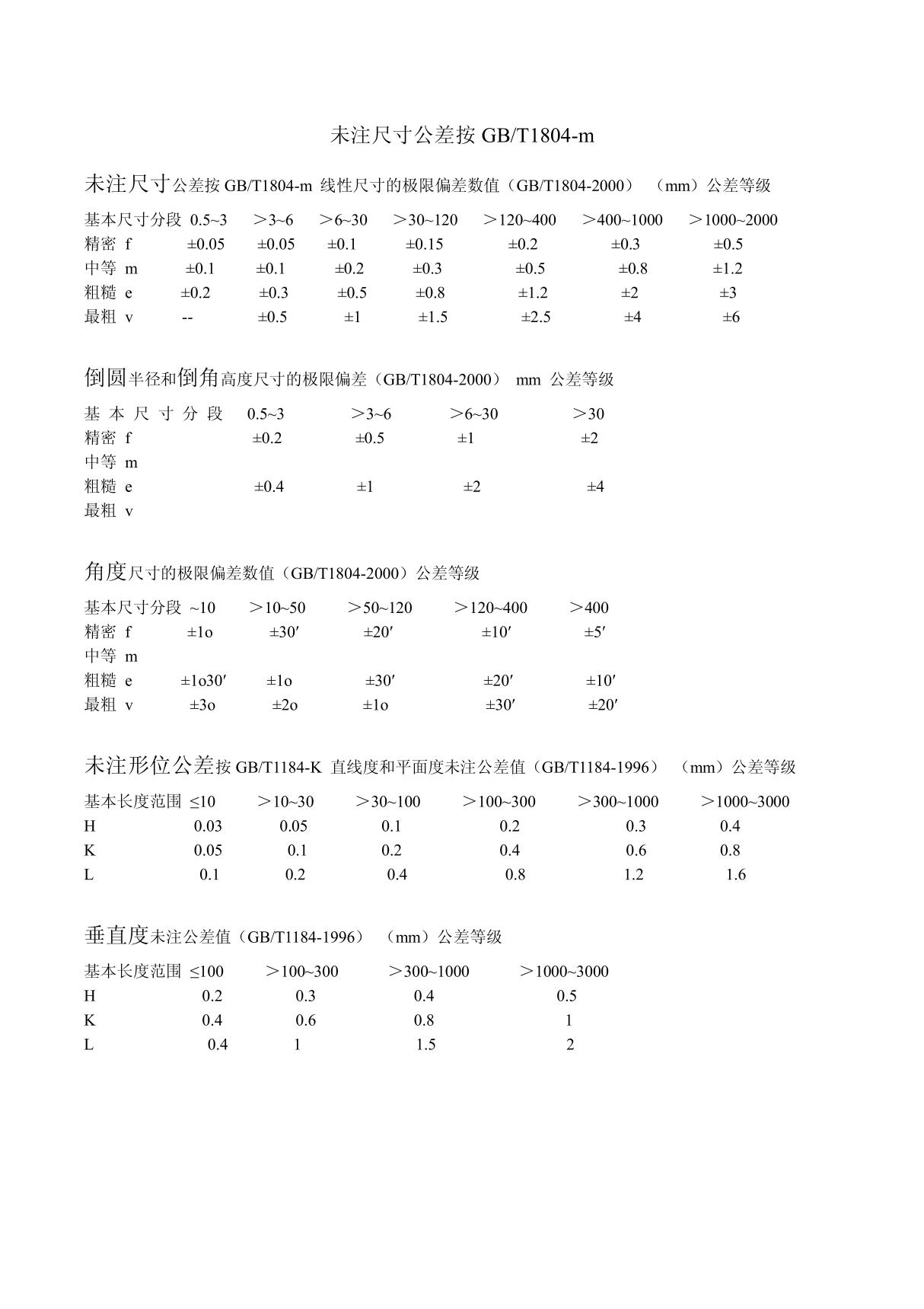 未注尺寸公差按GBT1804-m