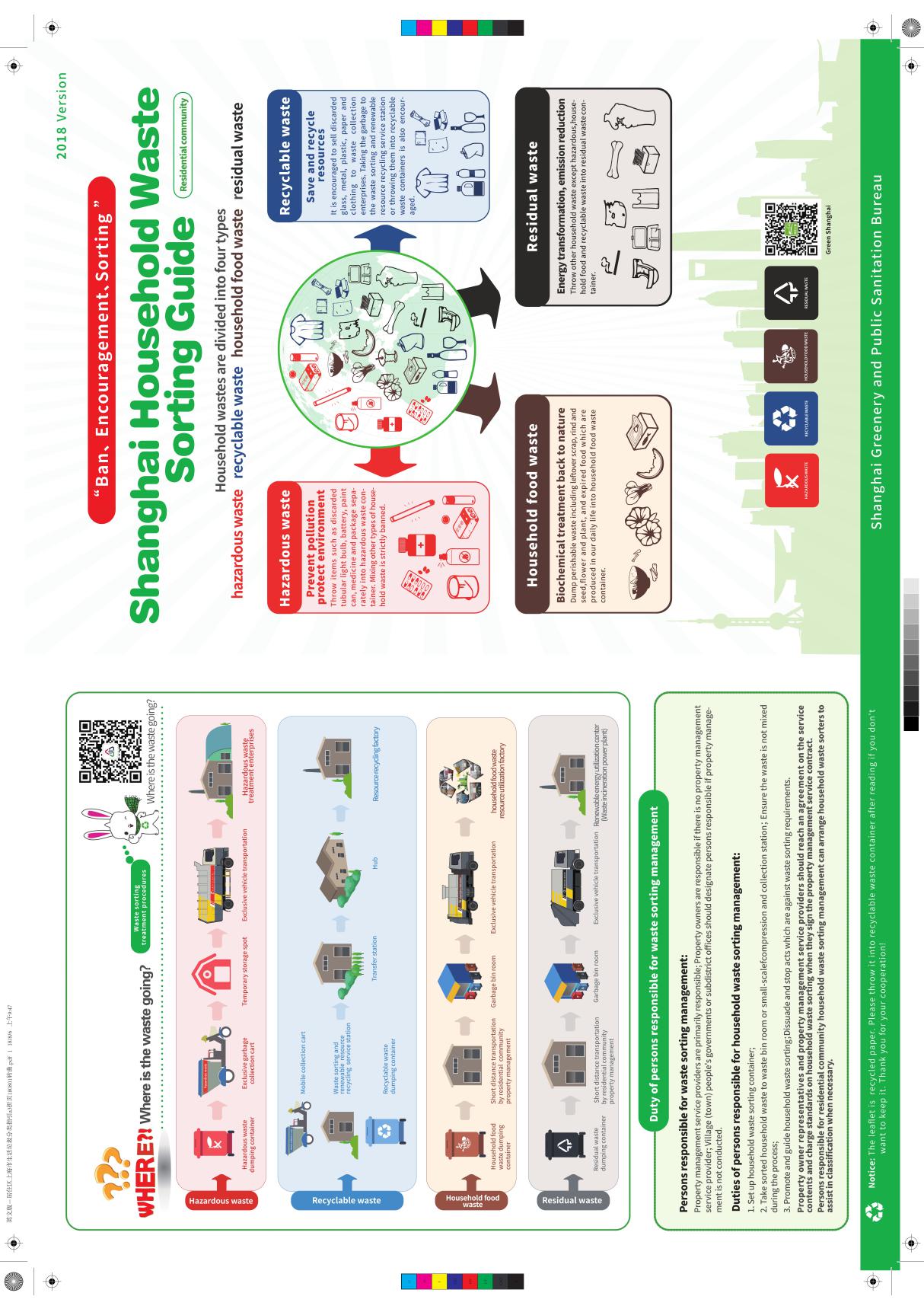 上海市生活垃圾分类指引-居住区英文版2018