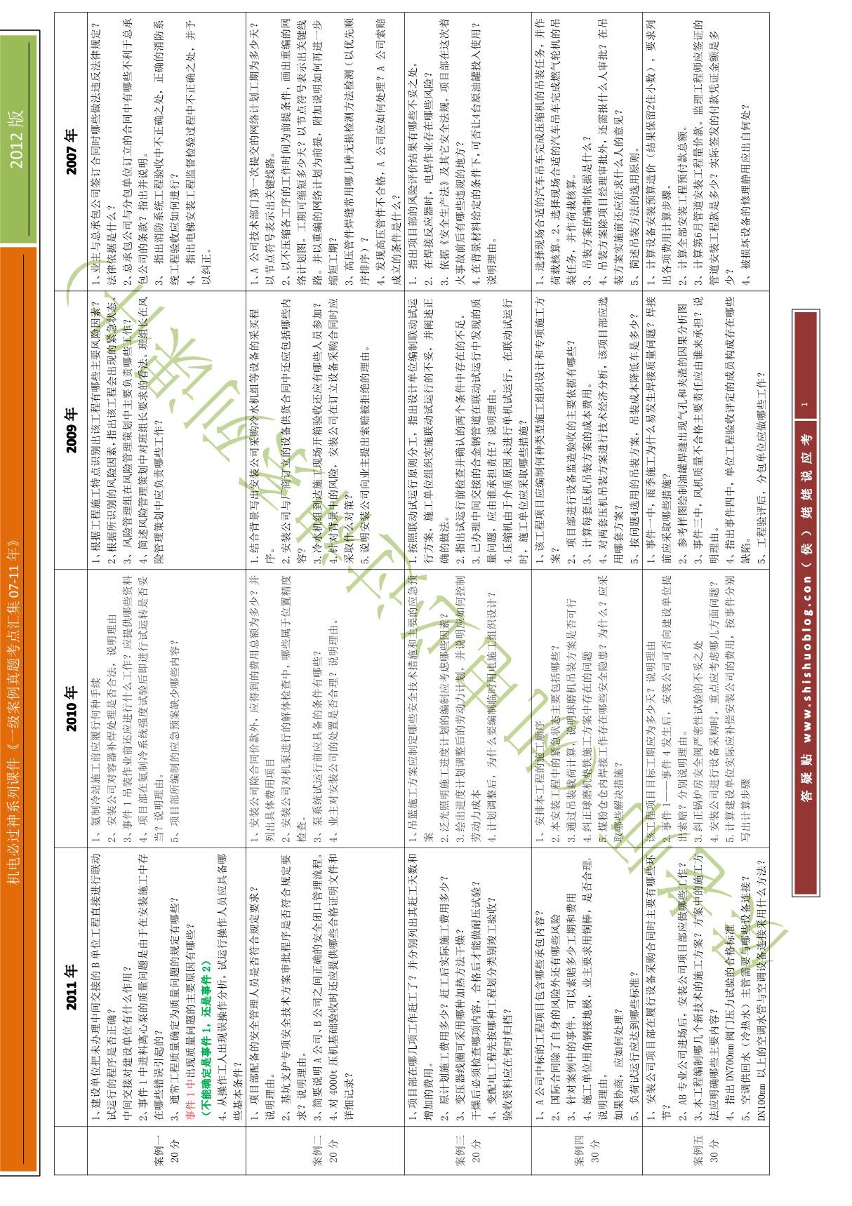 一级建造师 机电工程管理与实务 历年案例分析题汇总表