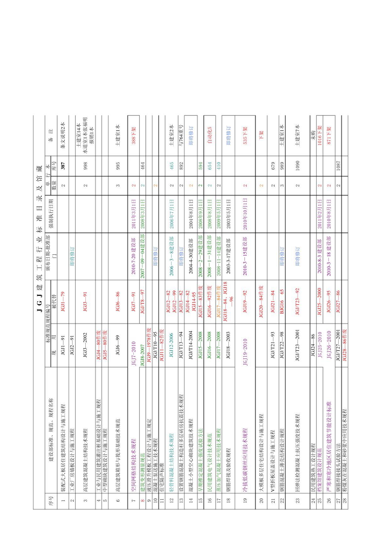 JGJ建筑工程行业标准