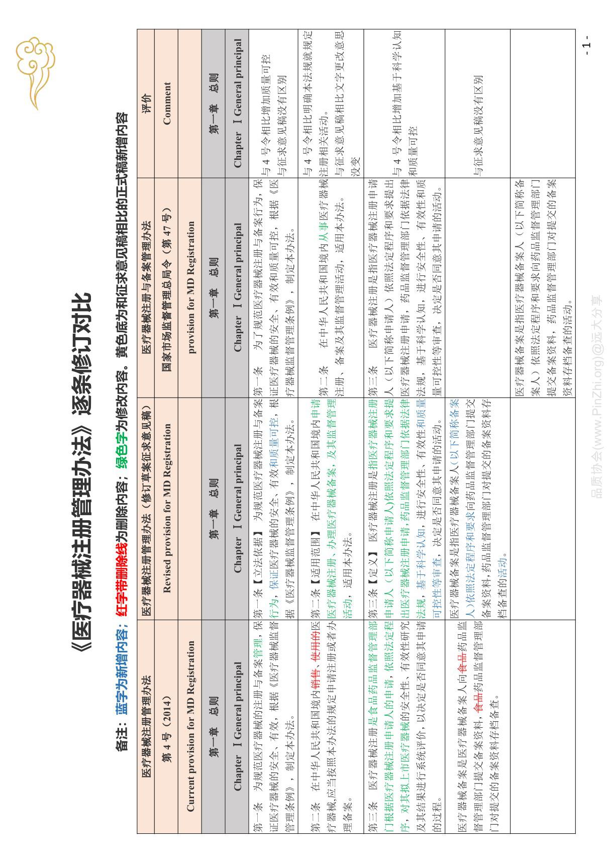 2021医疗器械注册管理办法(新旧版本对比)