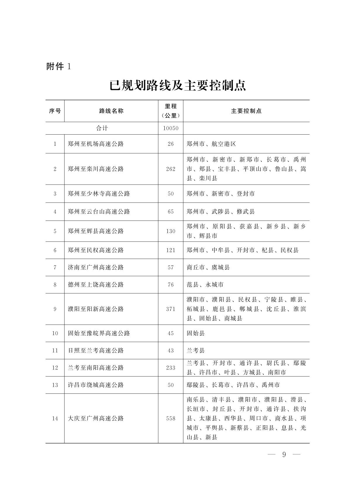 《河南省高速公路网规划(20212035年)》路线 控制点 出入口示意图