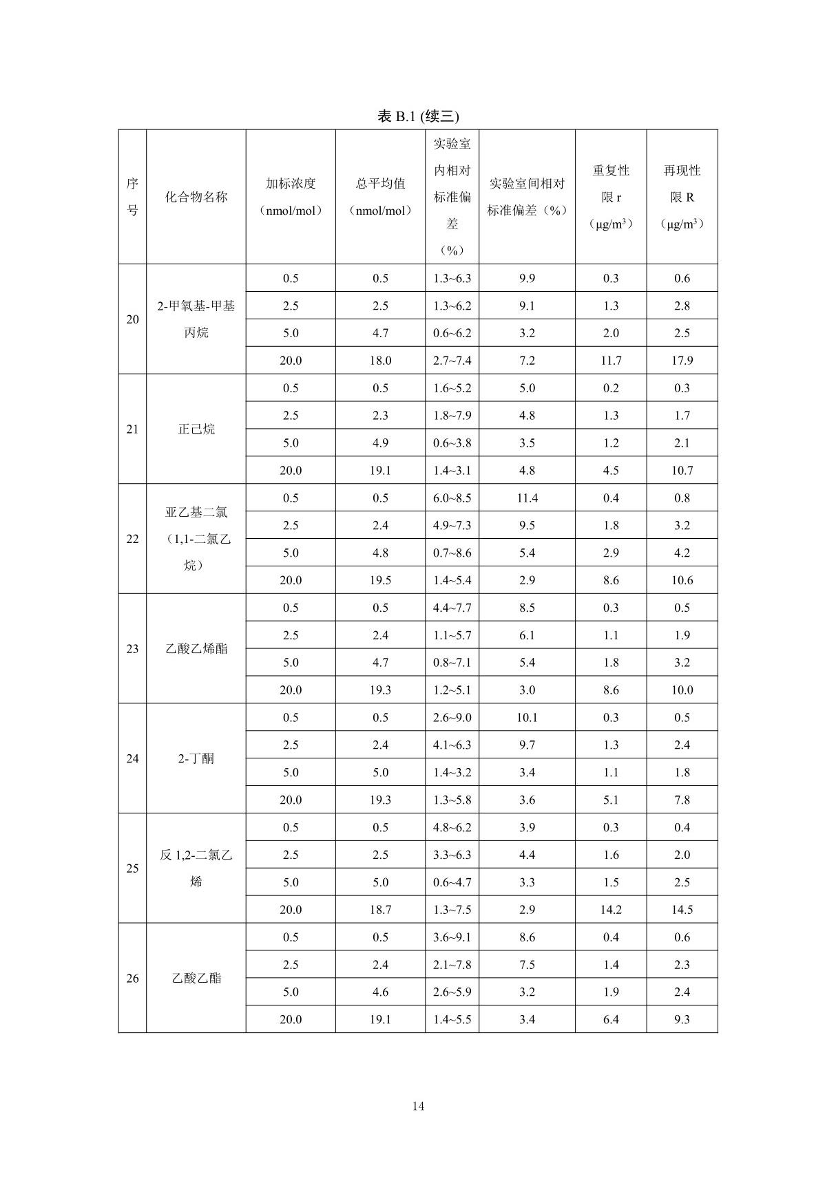 最新环保标准HJ 759-2015环境空气挥发性有机物的测定罐采样气相色谱-质谱法国家标准环保规定电子版下载 2