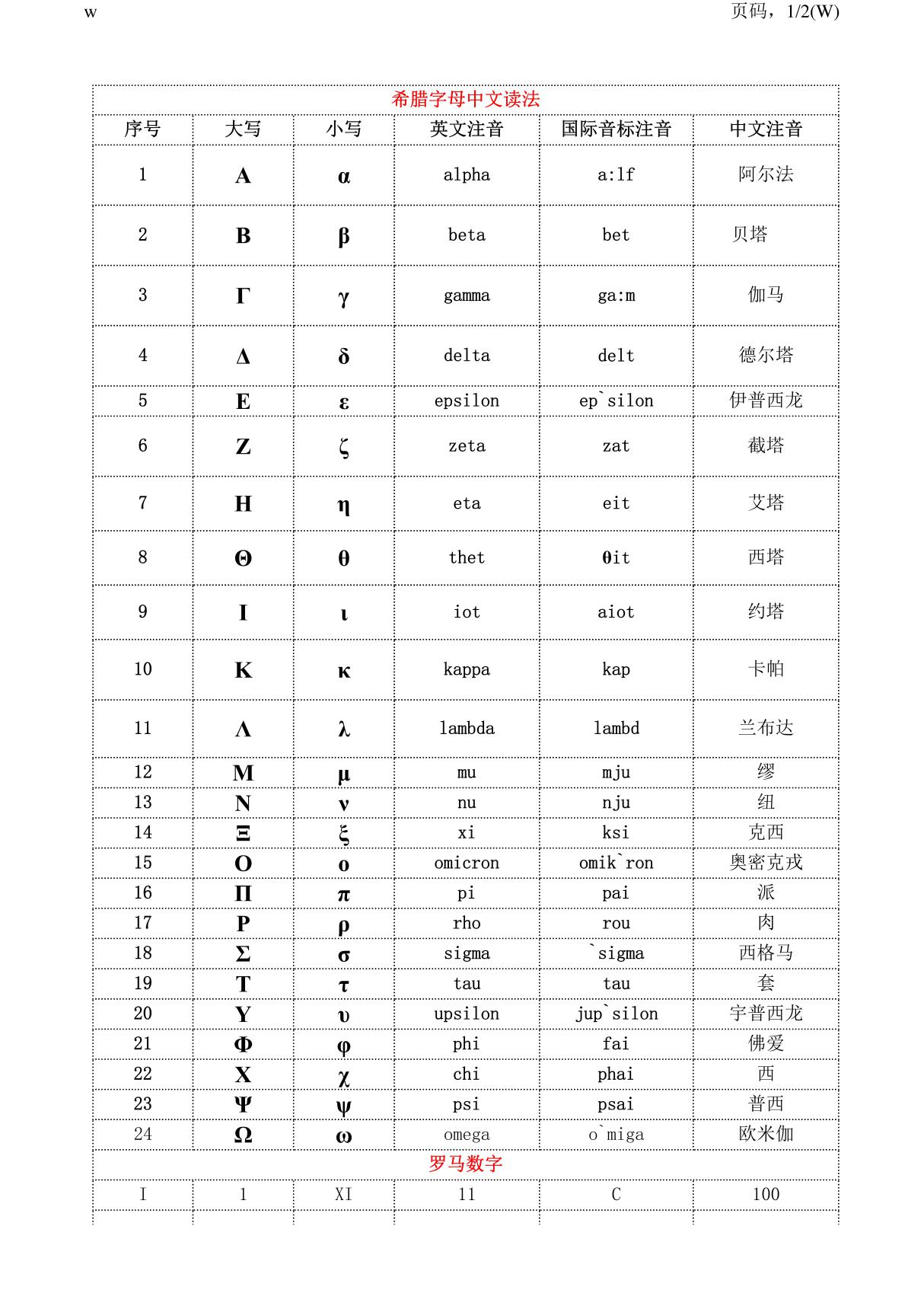 希腊字母中文读法