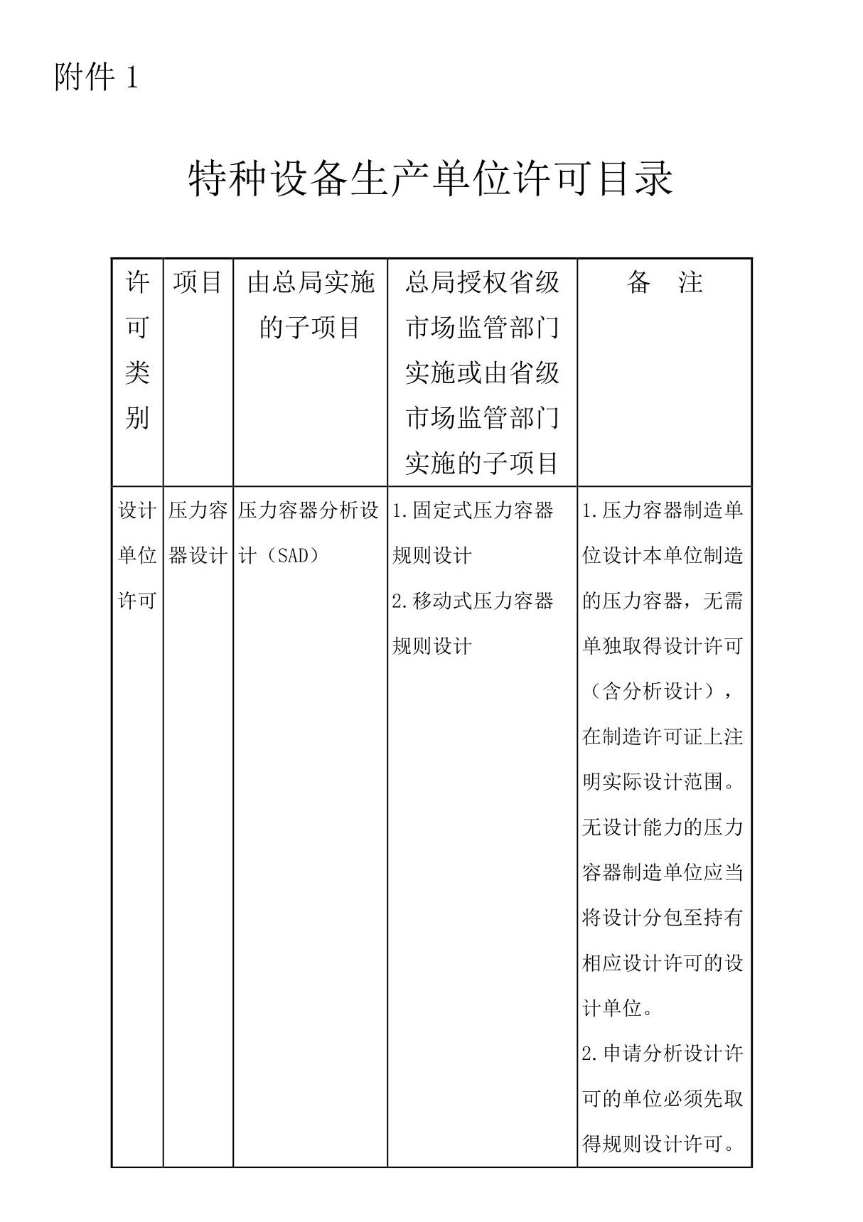 特种设备生产单位许可目录