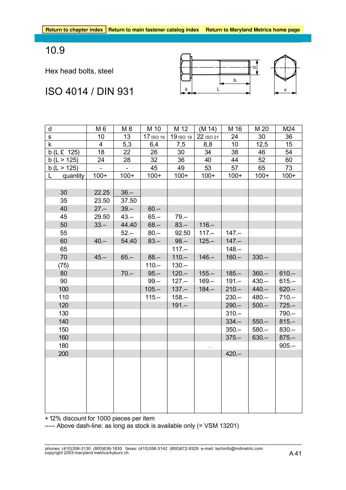 DIN931六角螺栓标准