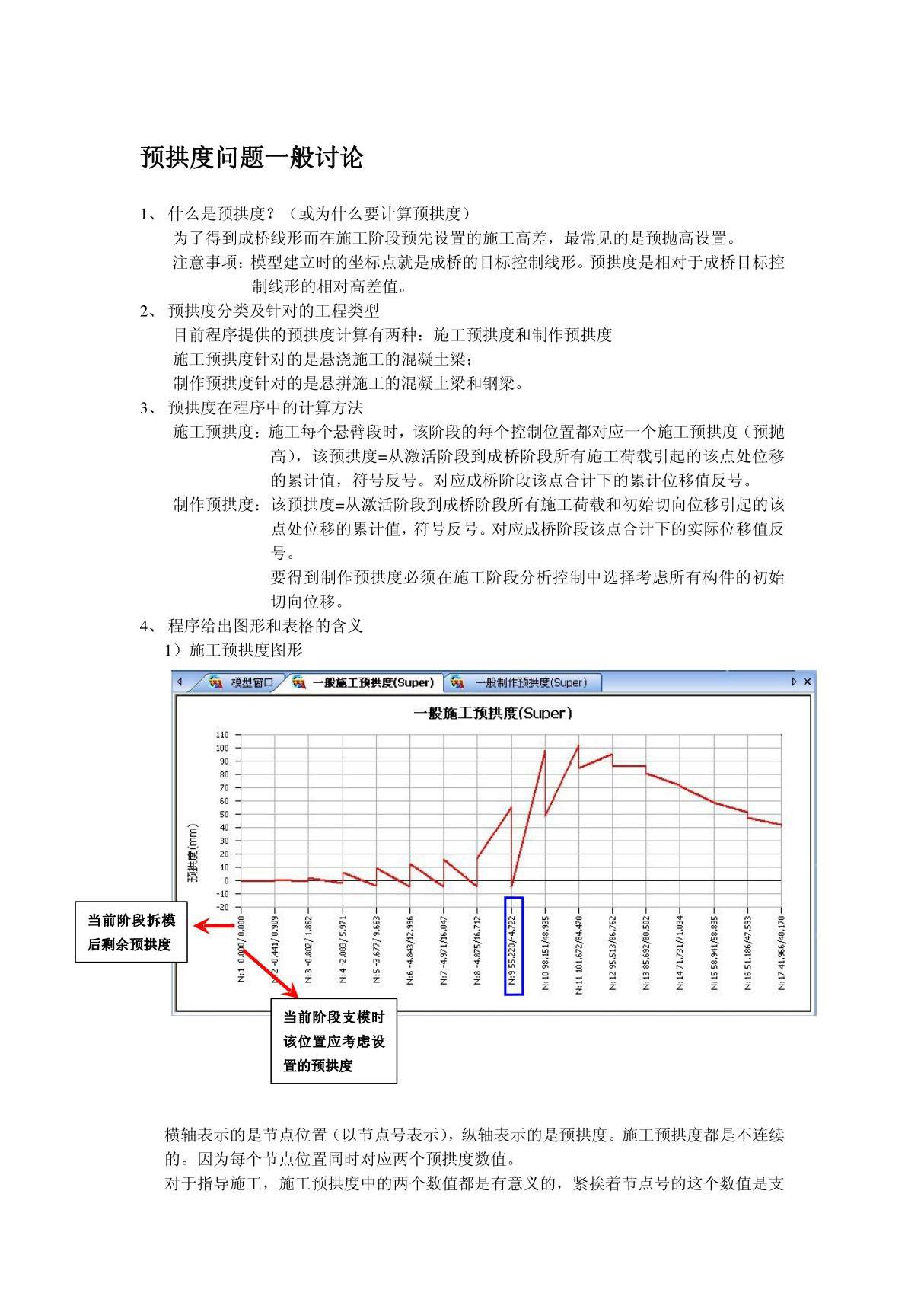 预拱度