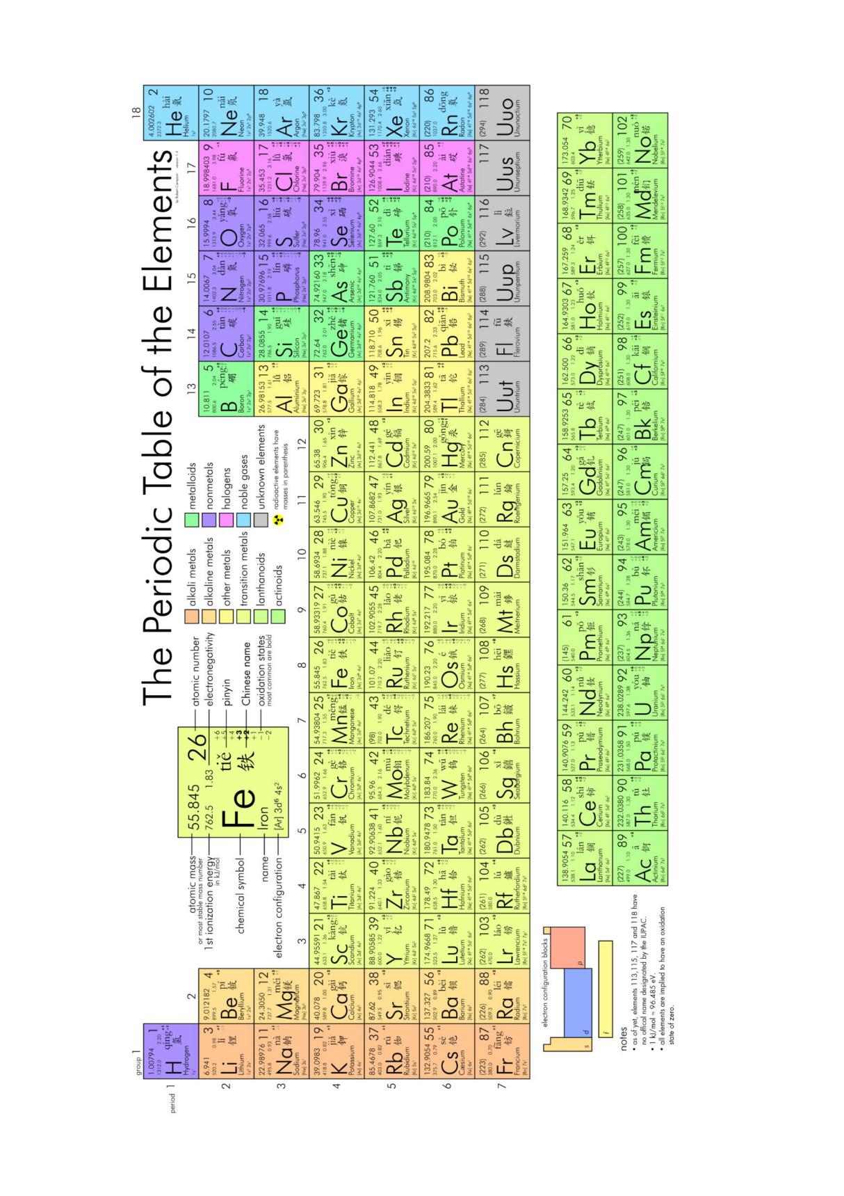 元素周期表高清大图(拼音注释) 打印版