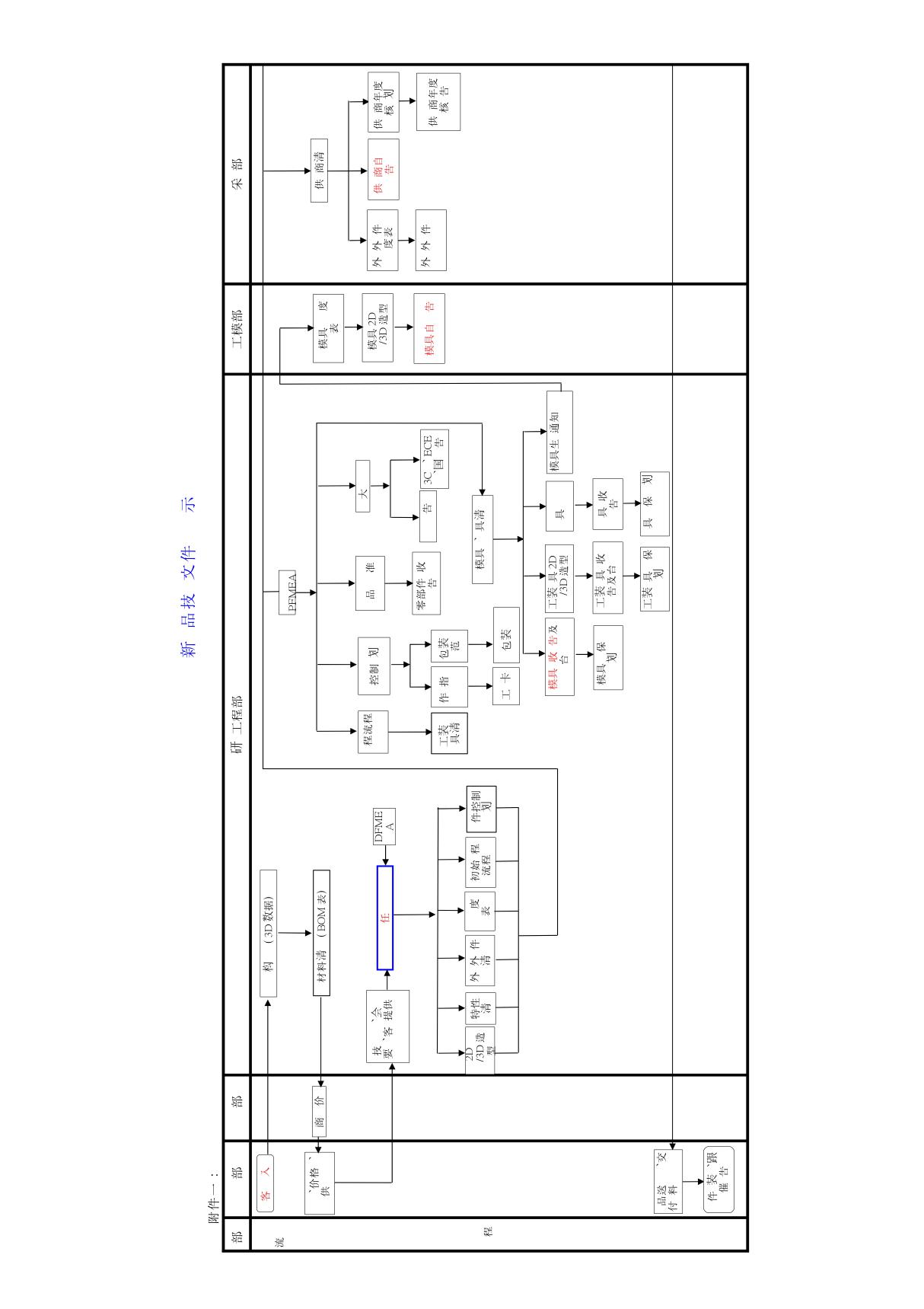 项目管理流程图