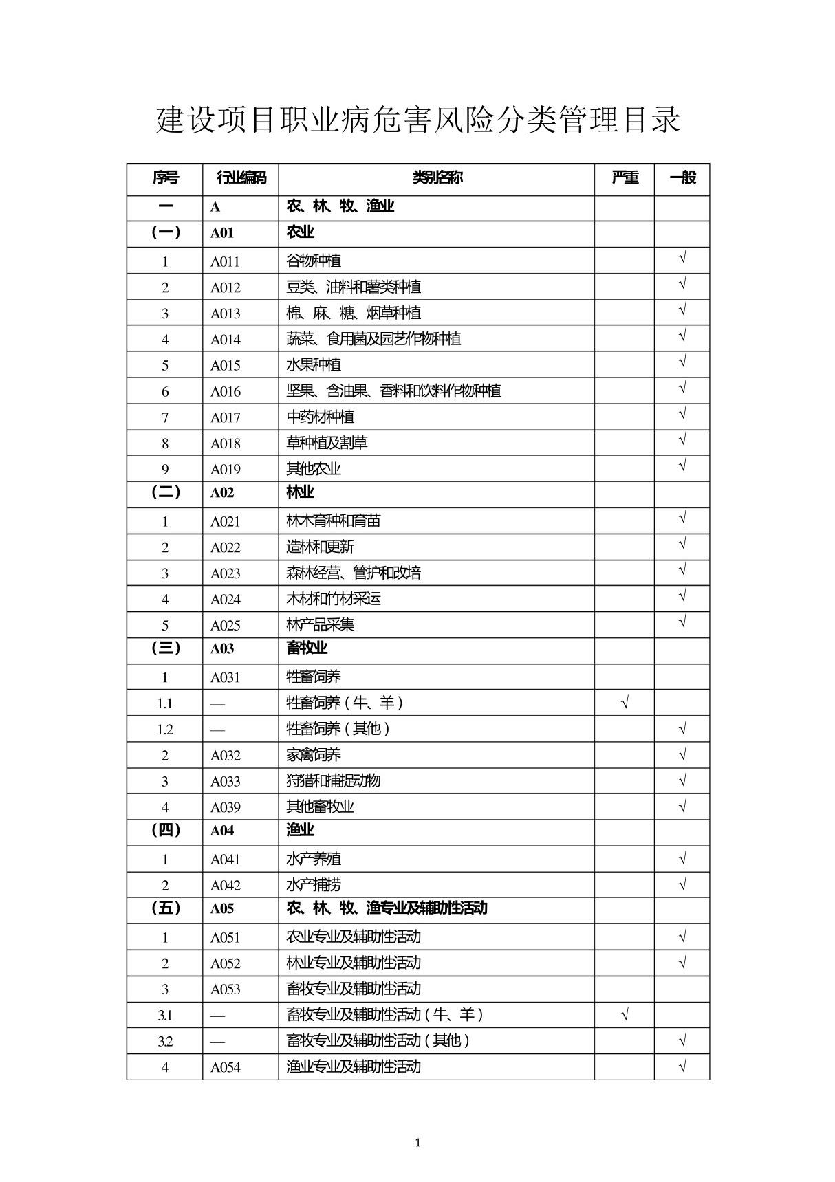 建设项目职业病危害风险分类管理目录(2021年版)