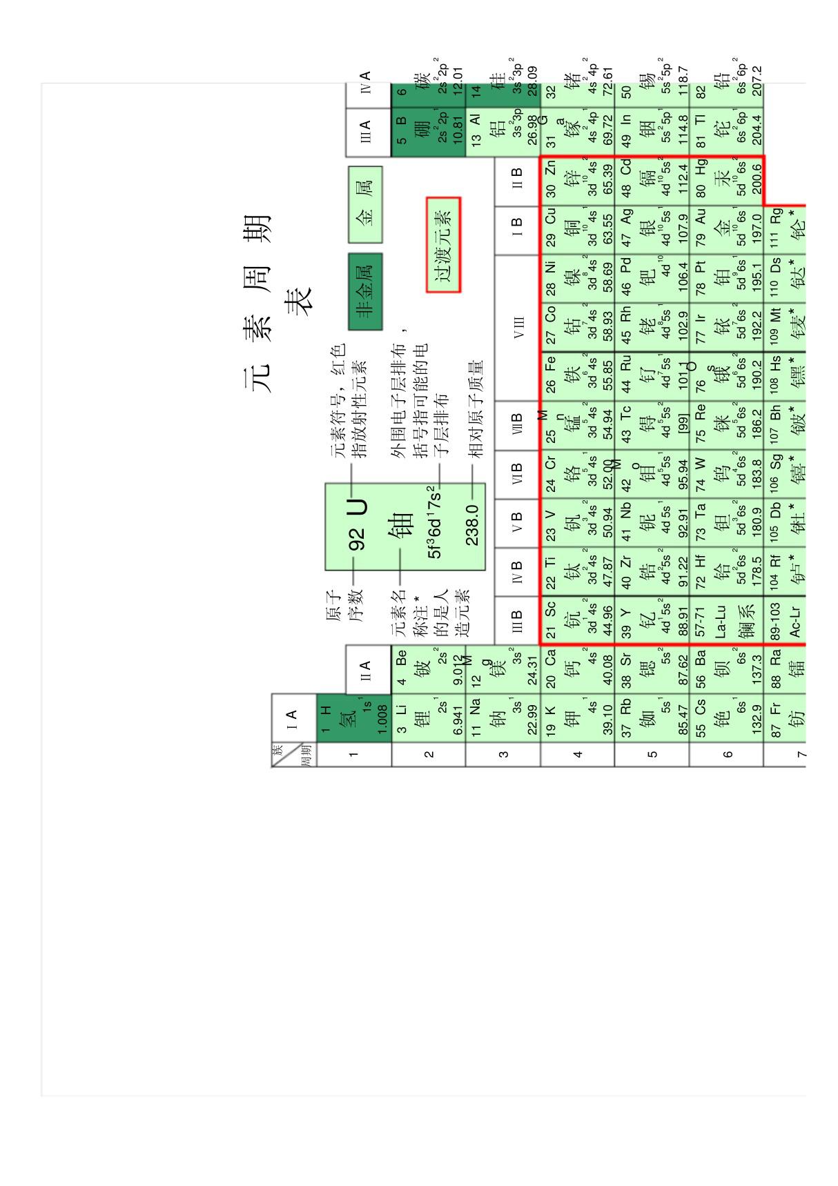 (完整版)化学元素周期表(高清)