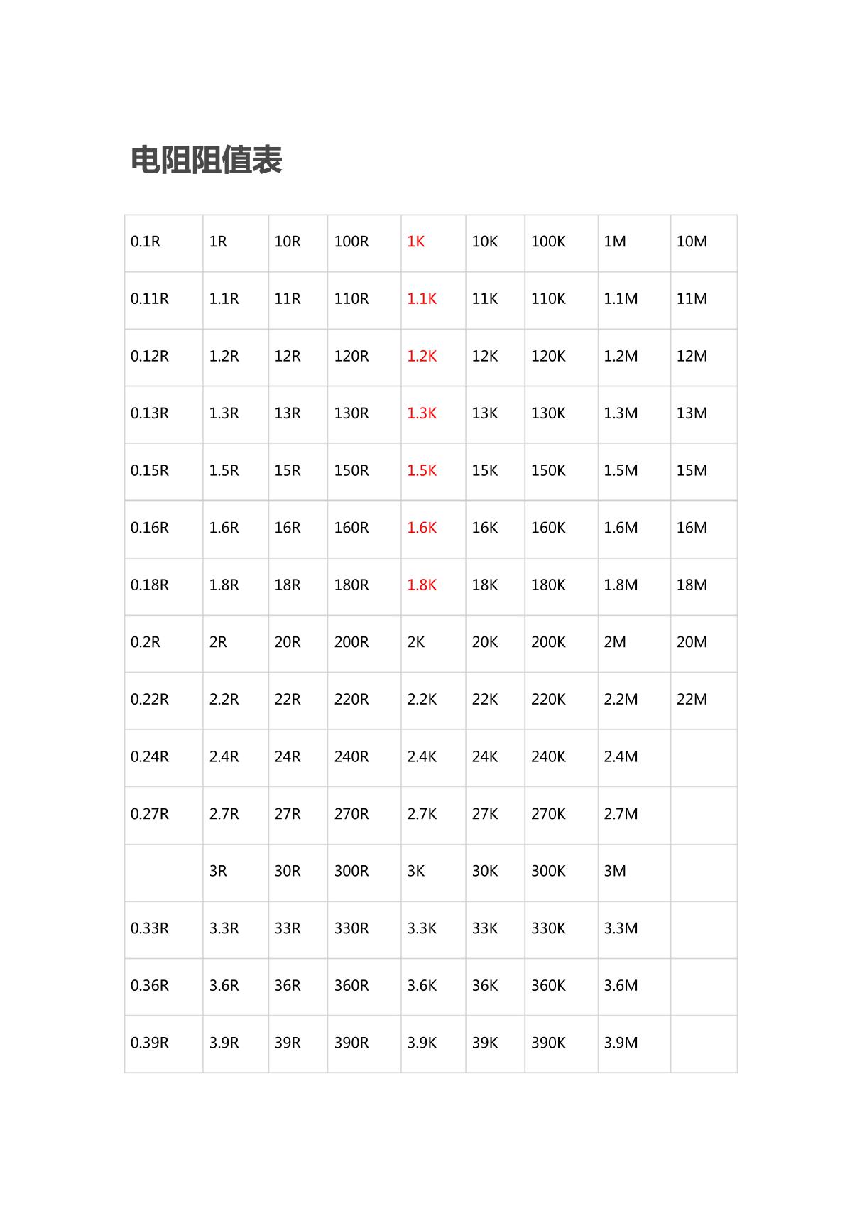 电阻阻值表