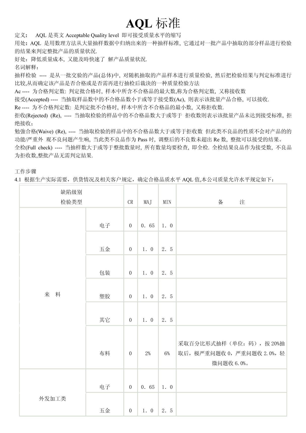 最新AQL检验标准