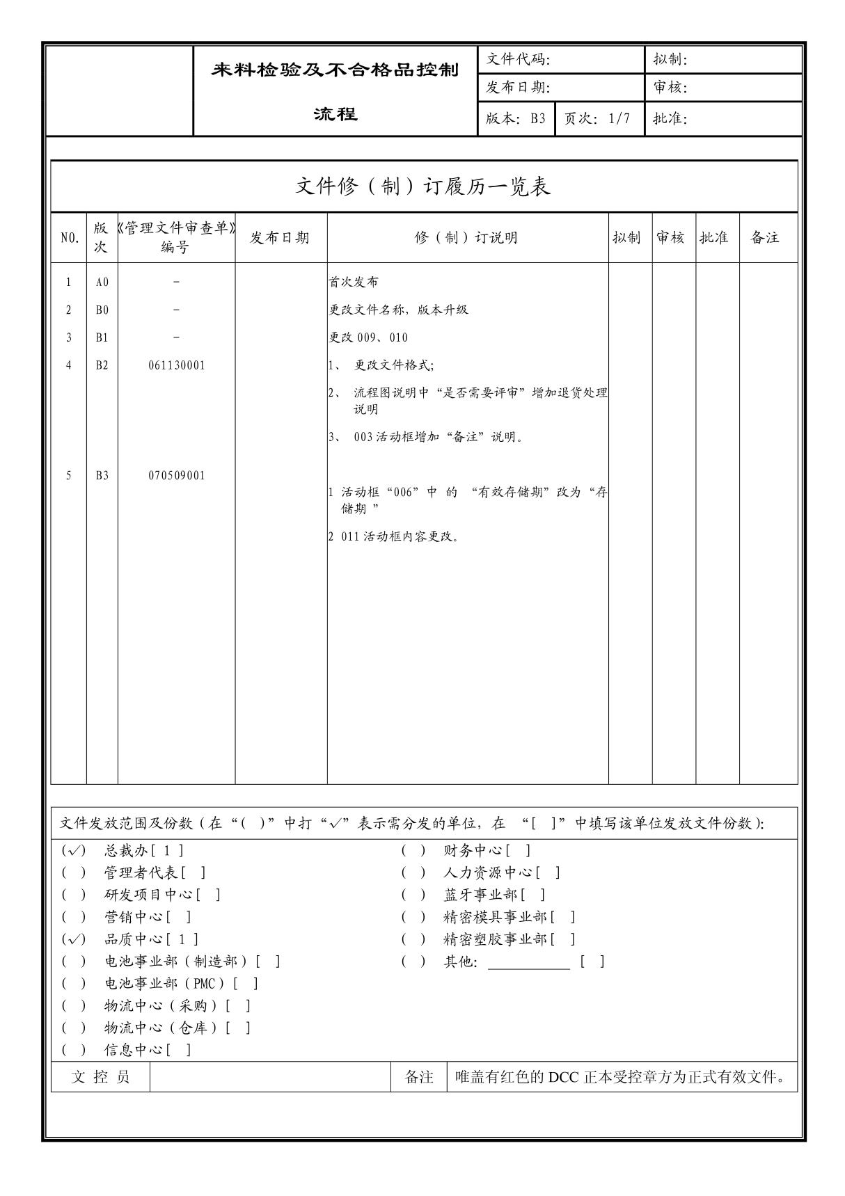 (企业流程优化)来料检验及不合格品控制流程