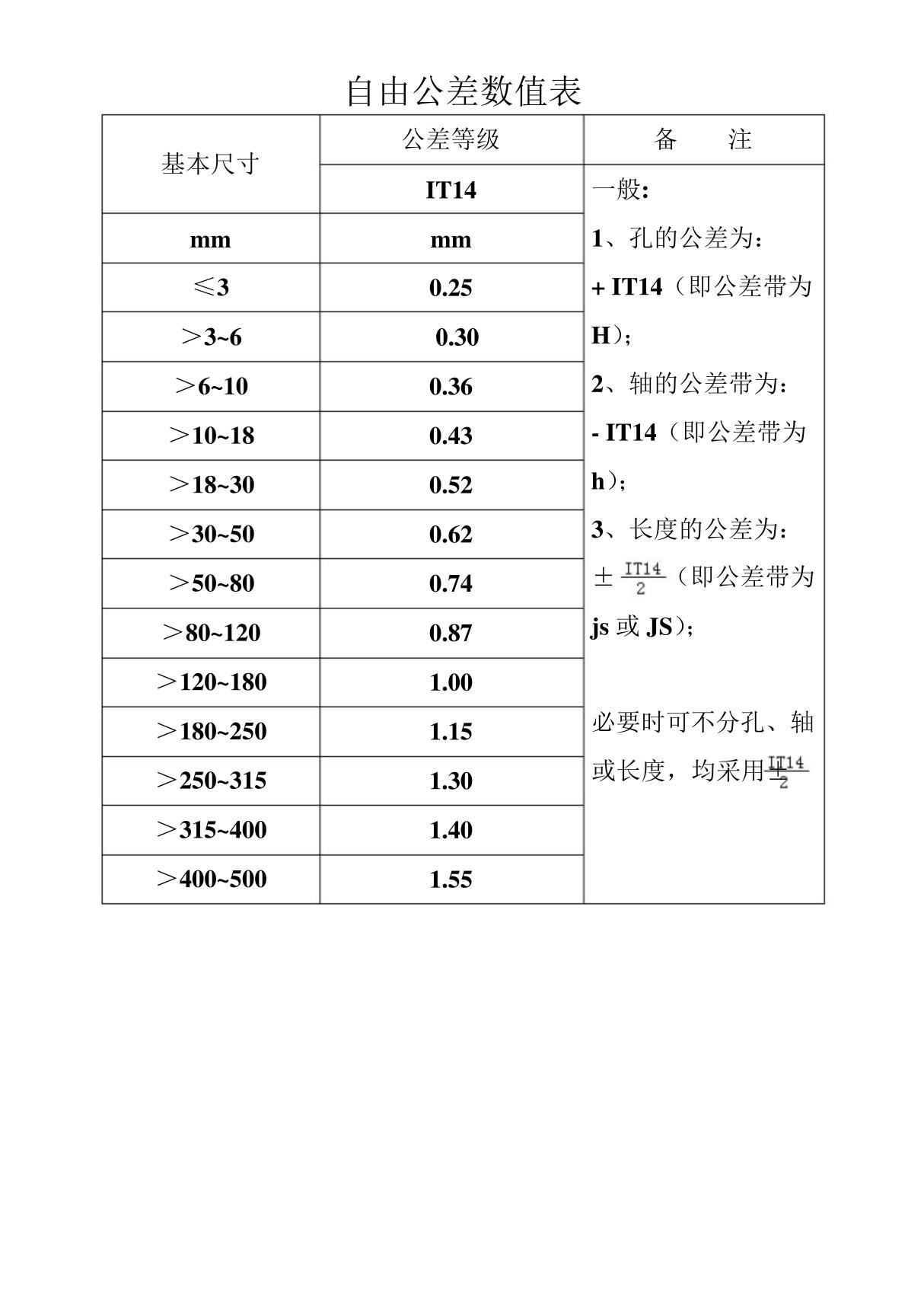 自由公差数值表