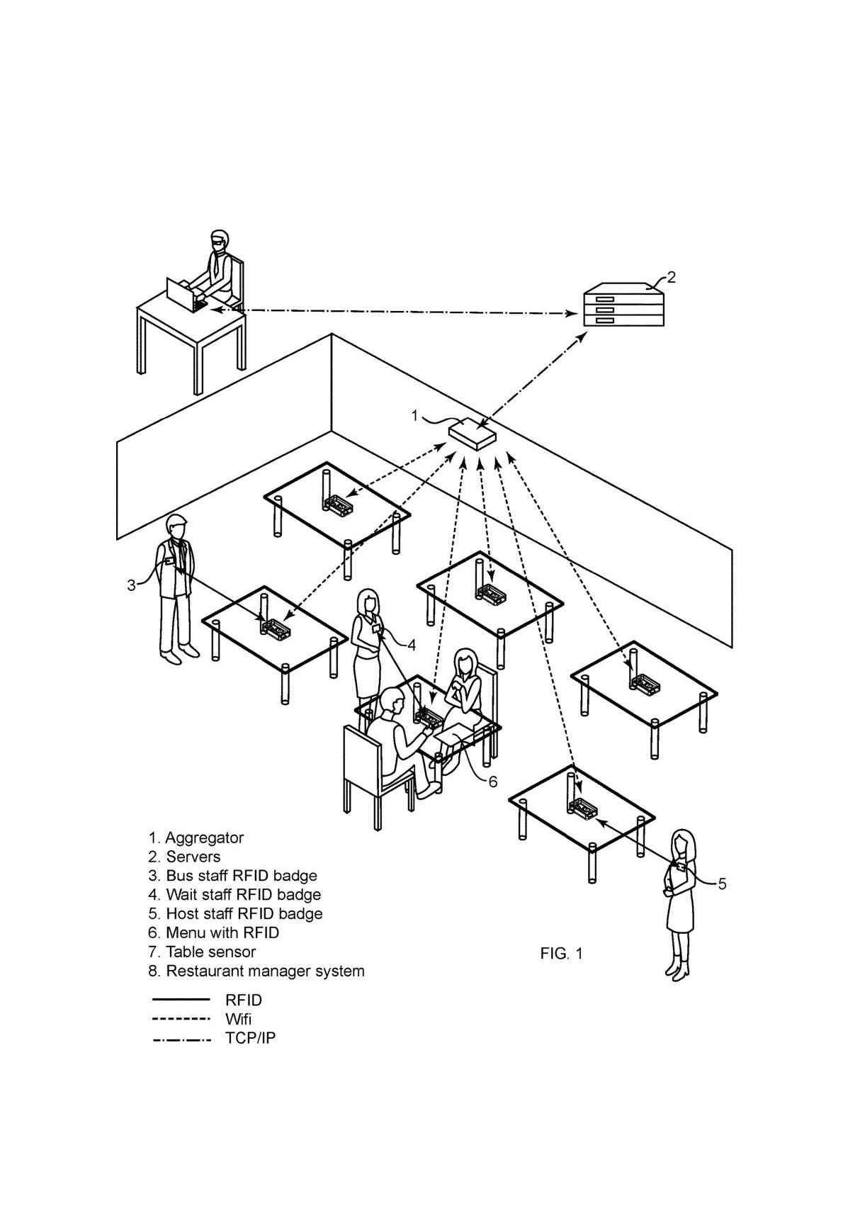 APPARATUS AND METHOD FOR RESTURANT TABLE MANAGEMENT